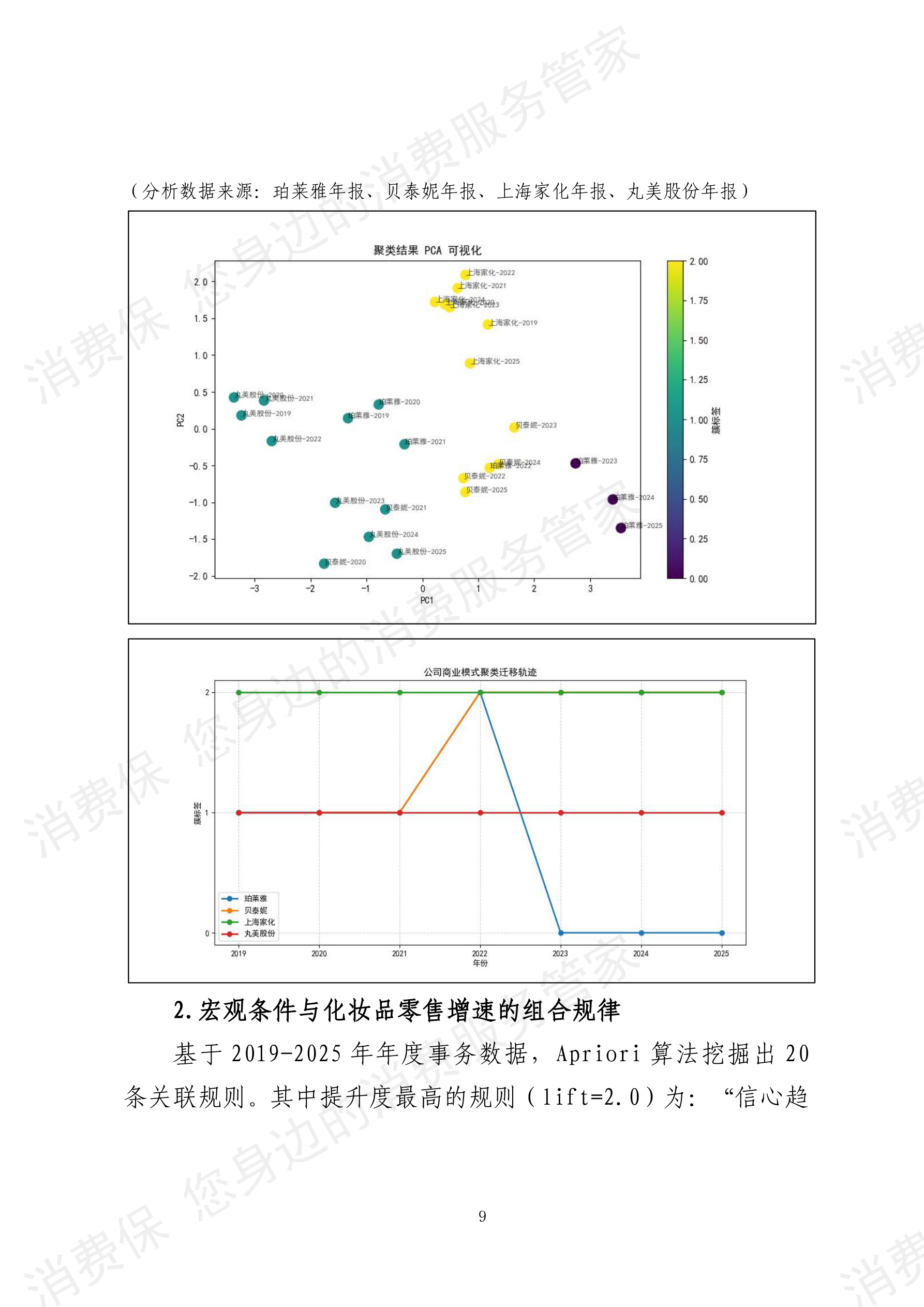 2025年度美妆护肤行业数据分析报告