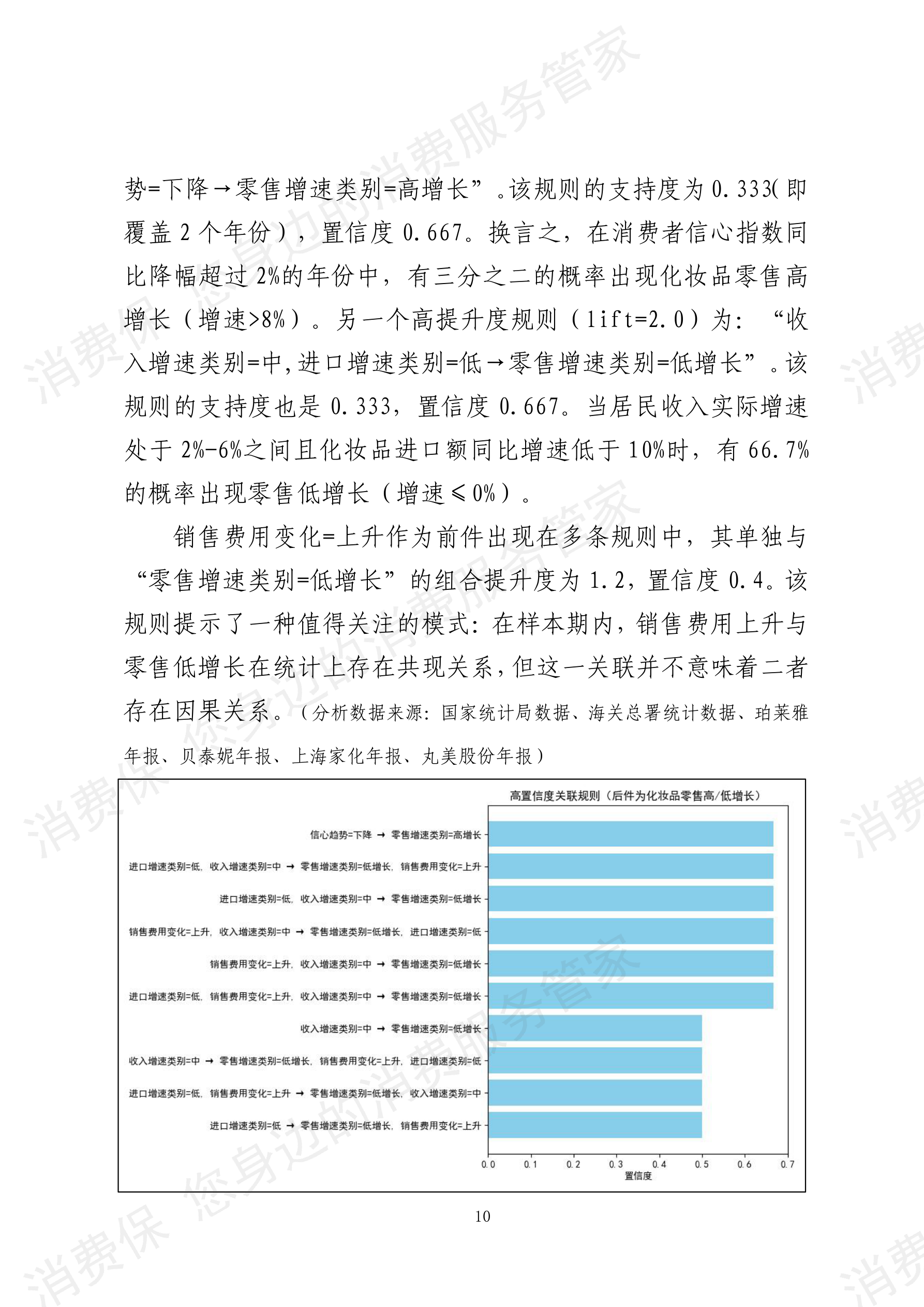 2025年度美妆护肤行业数据分析报告
