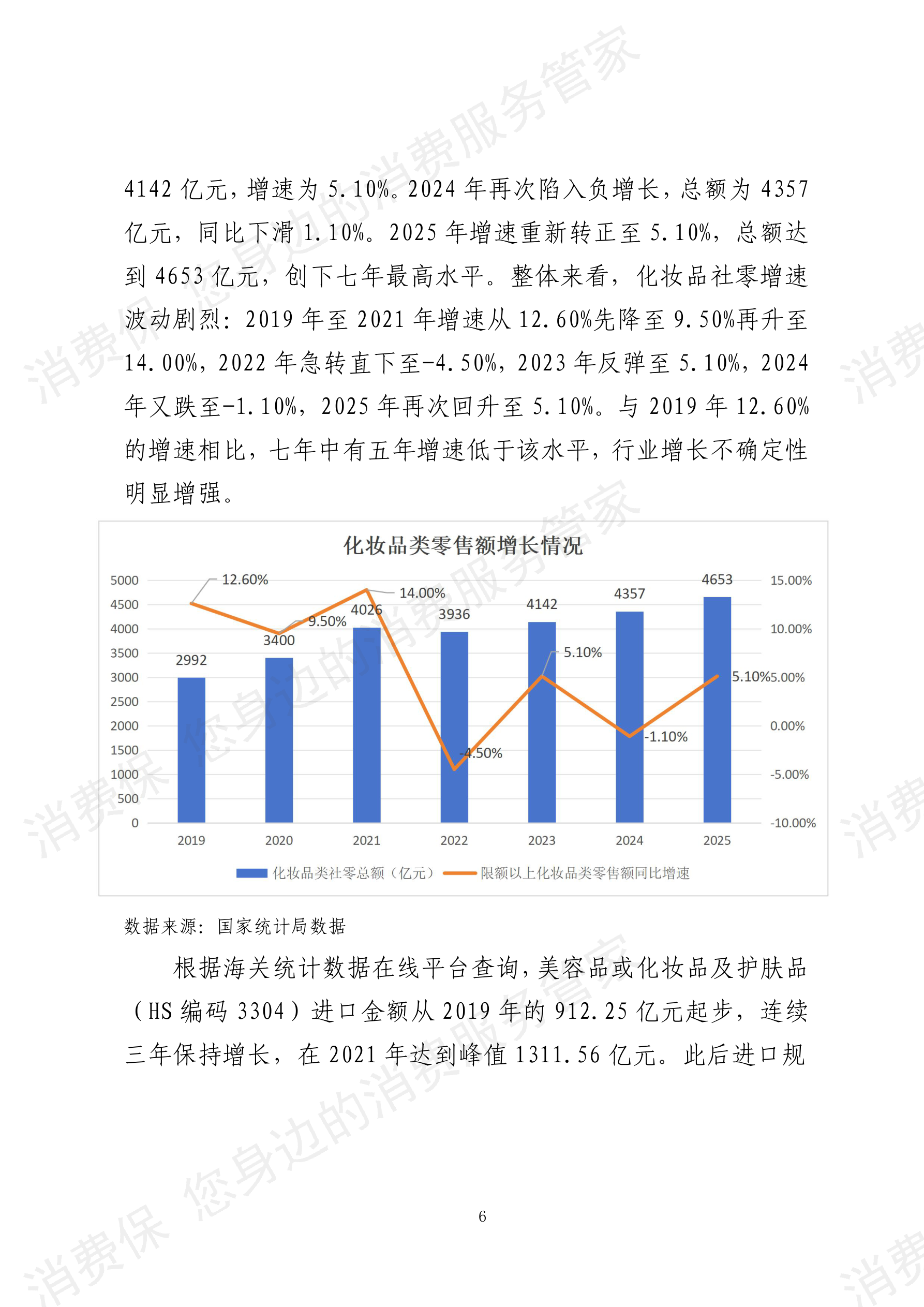 2025年度美妆护肤行业数据分析报告