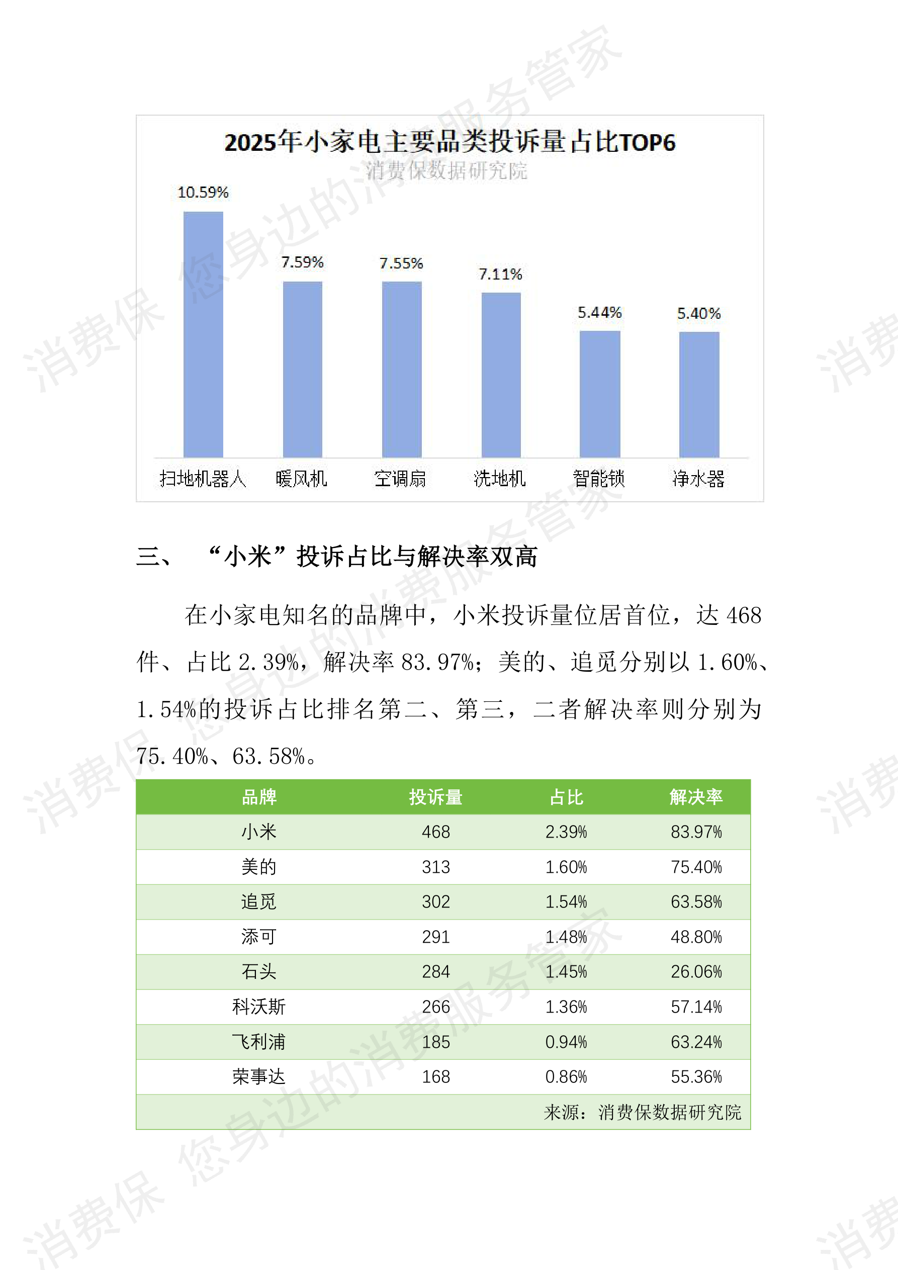 2025年度小家电投诉数据分析报告