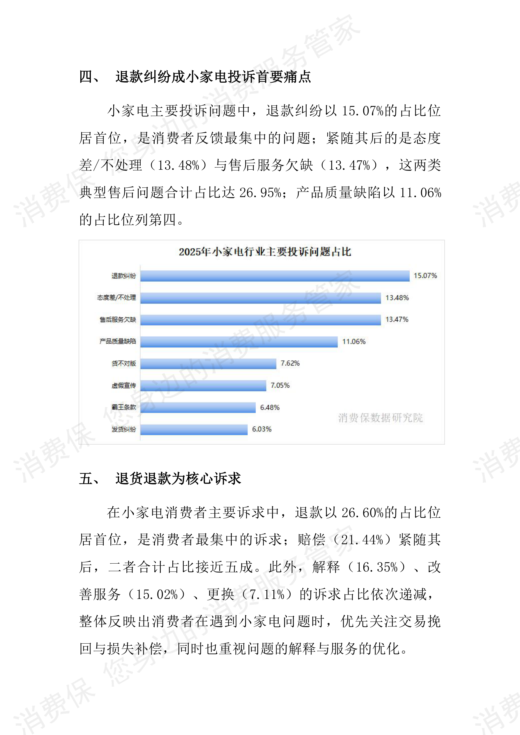 2025年度小家电投诉数据分析报告