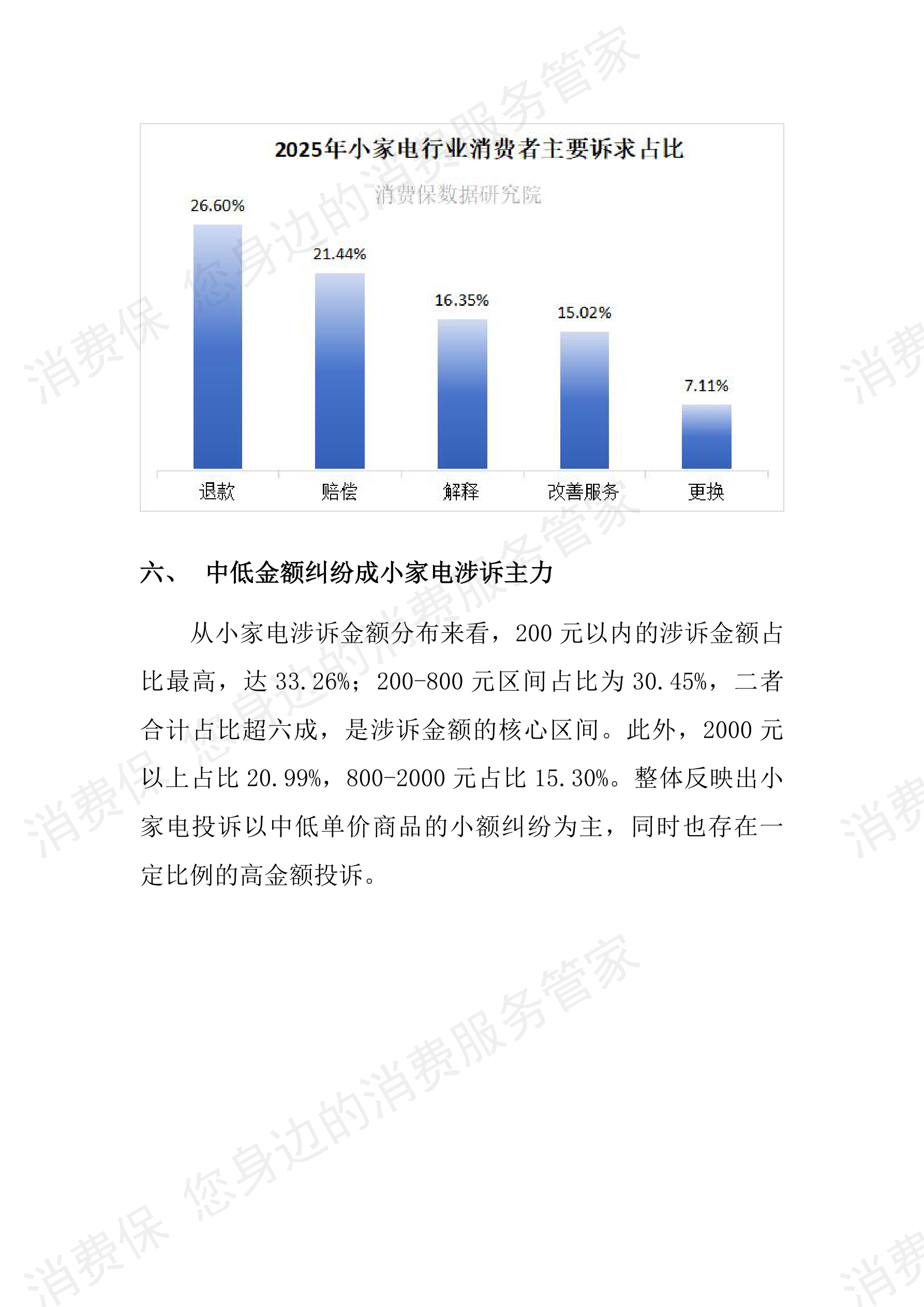 2025年度小家电投诉数据分析报告