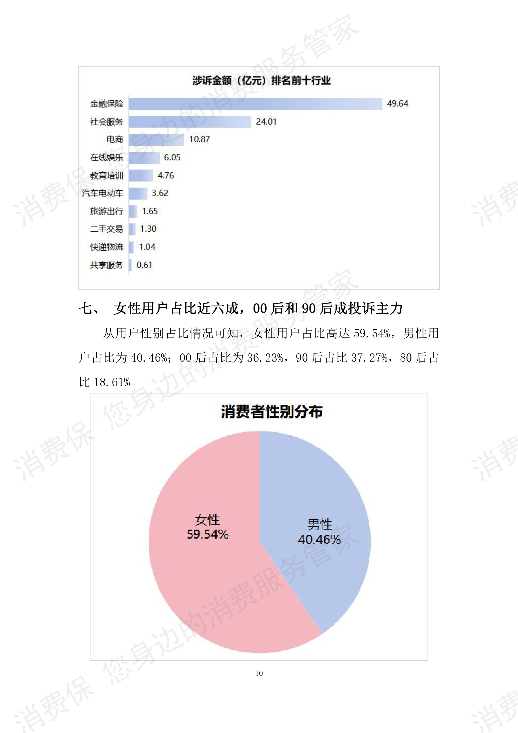 消费保2025年度投诉分析报告