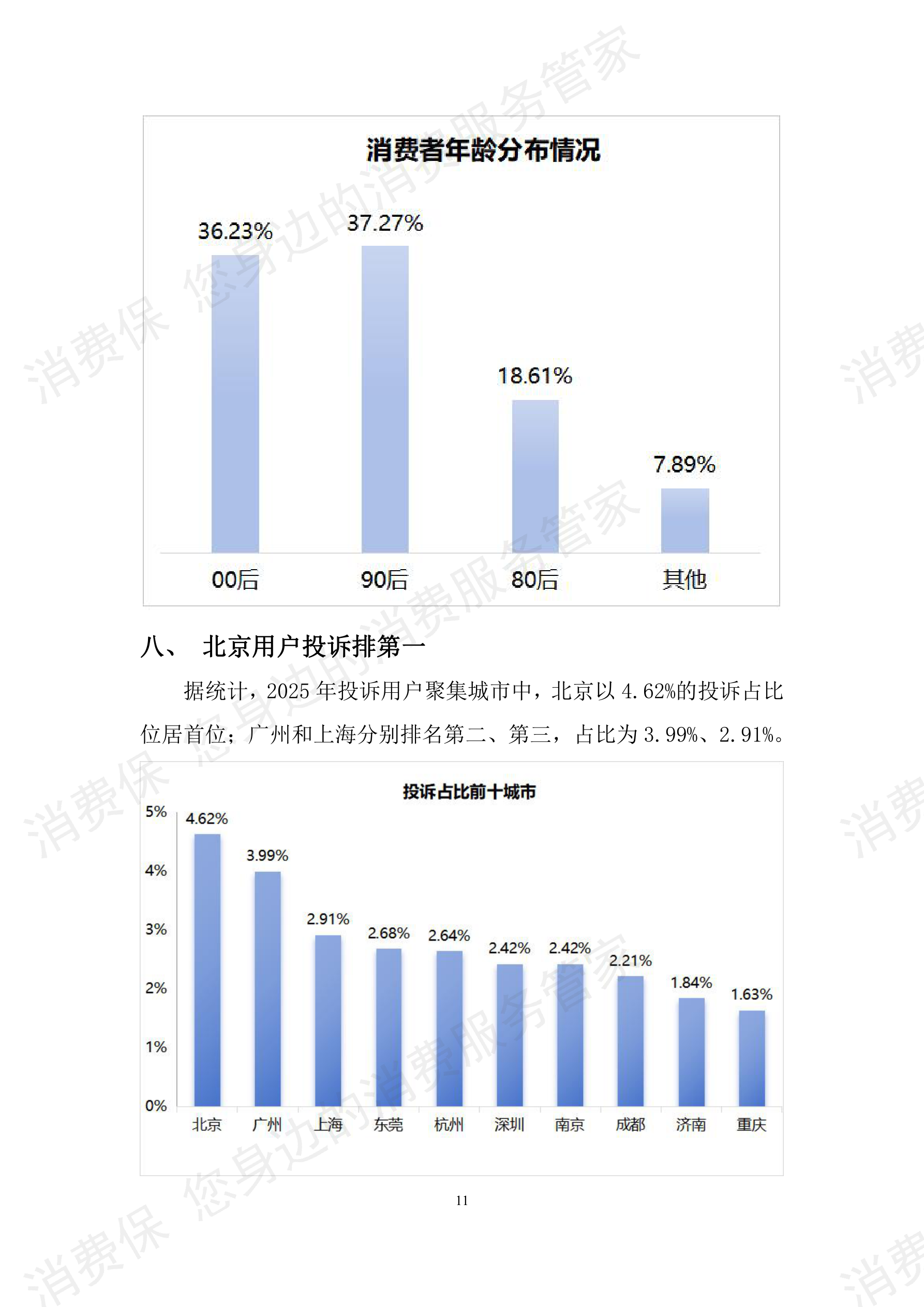 消费保2025年度投诉分析报告