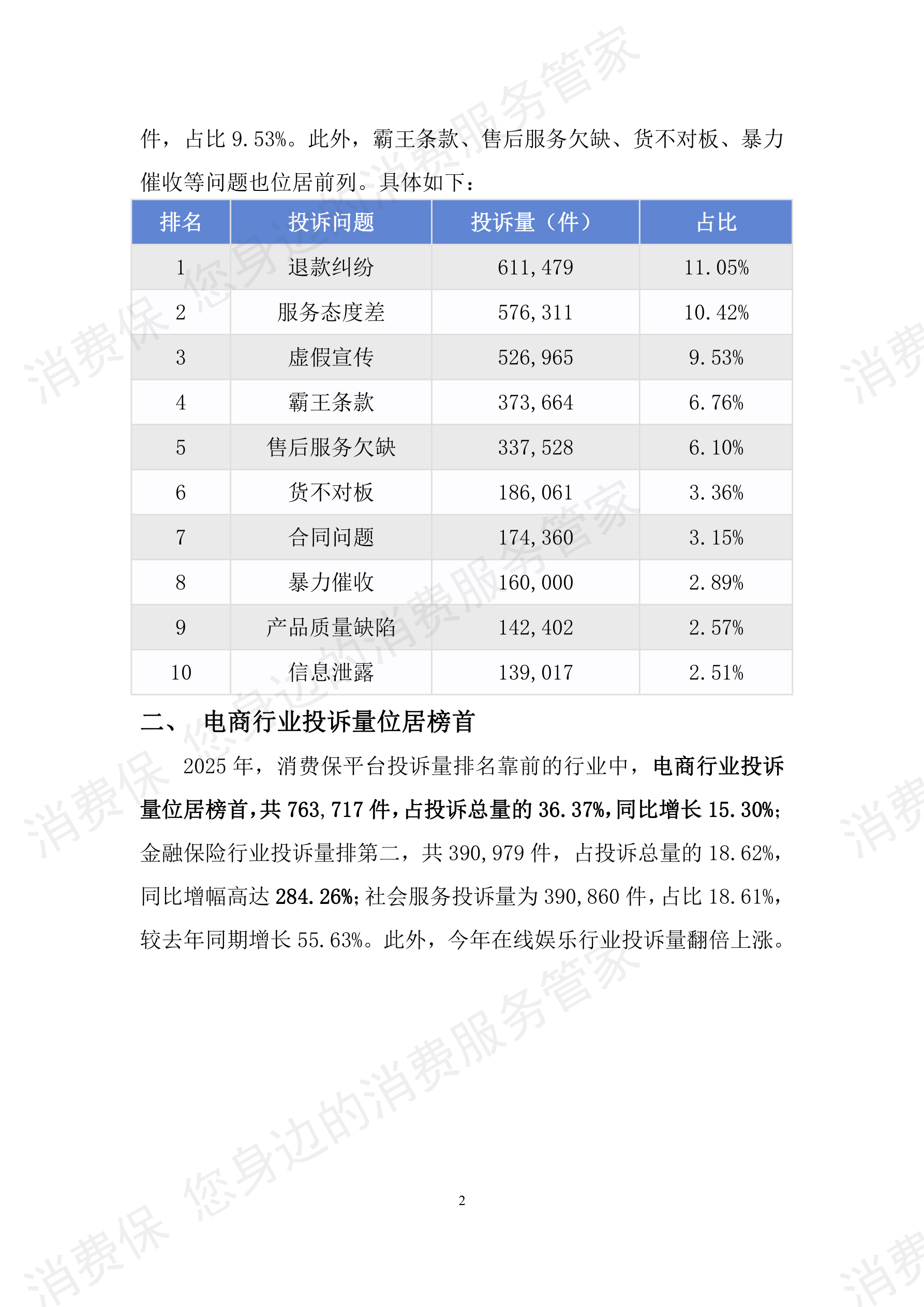 消费保2025年度投诉分析报告