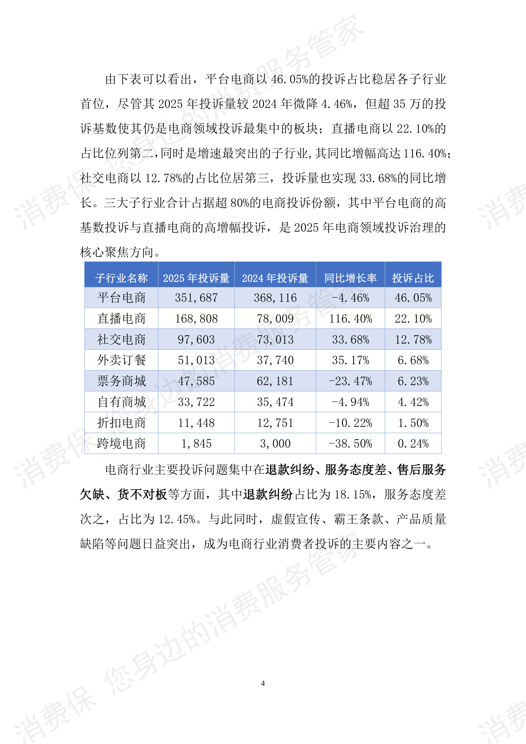 消费保2025年度投诉分析报告