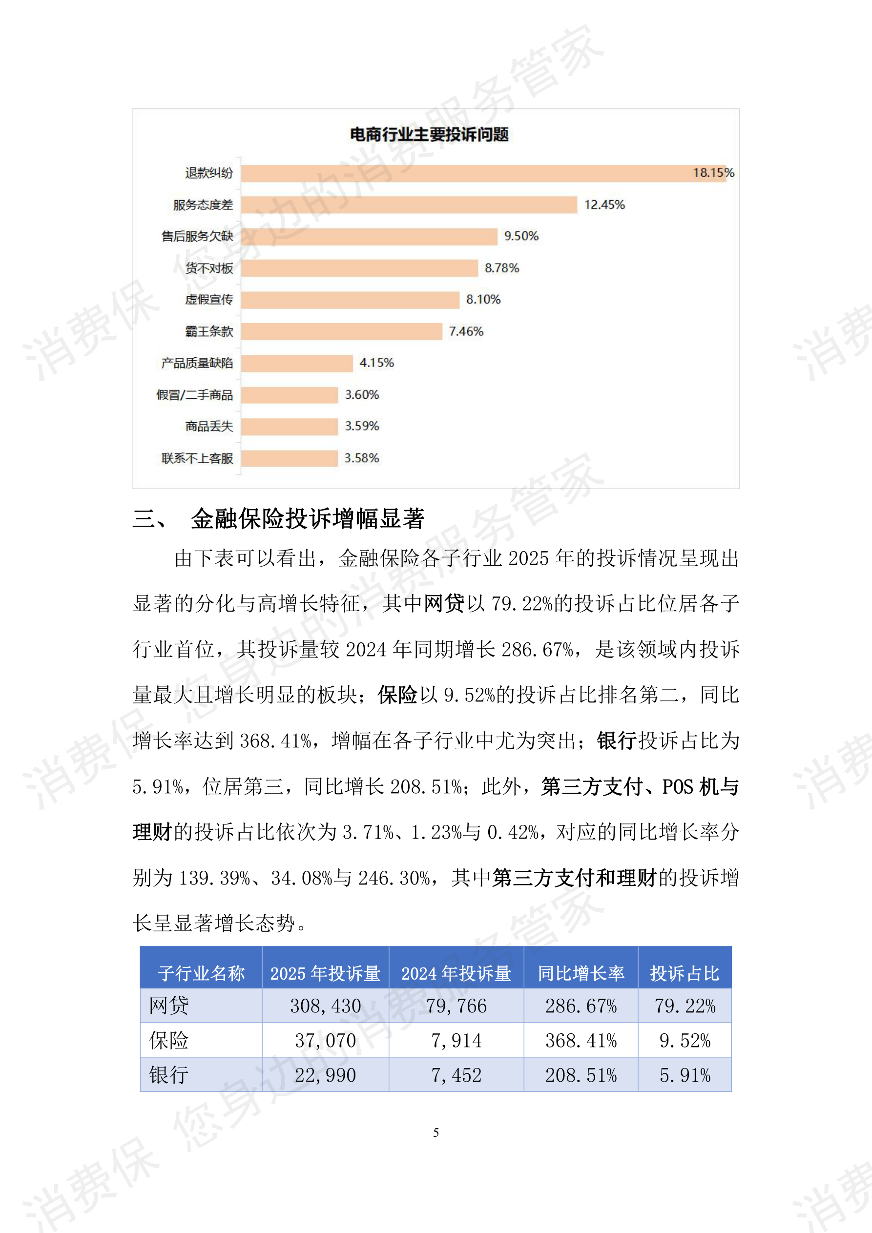 消费保2025年度投诉分析报告