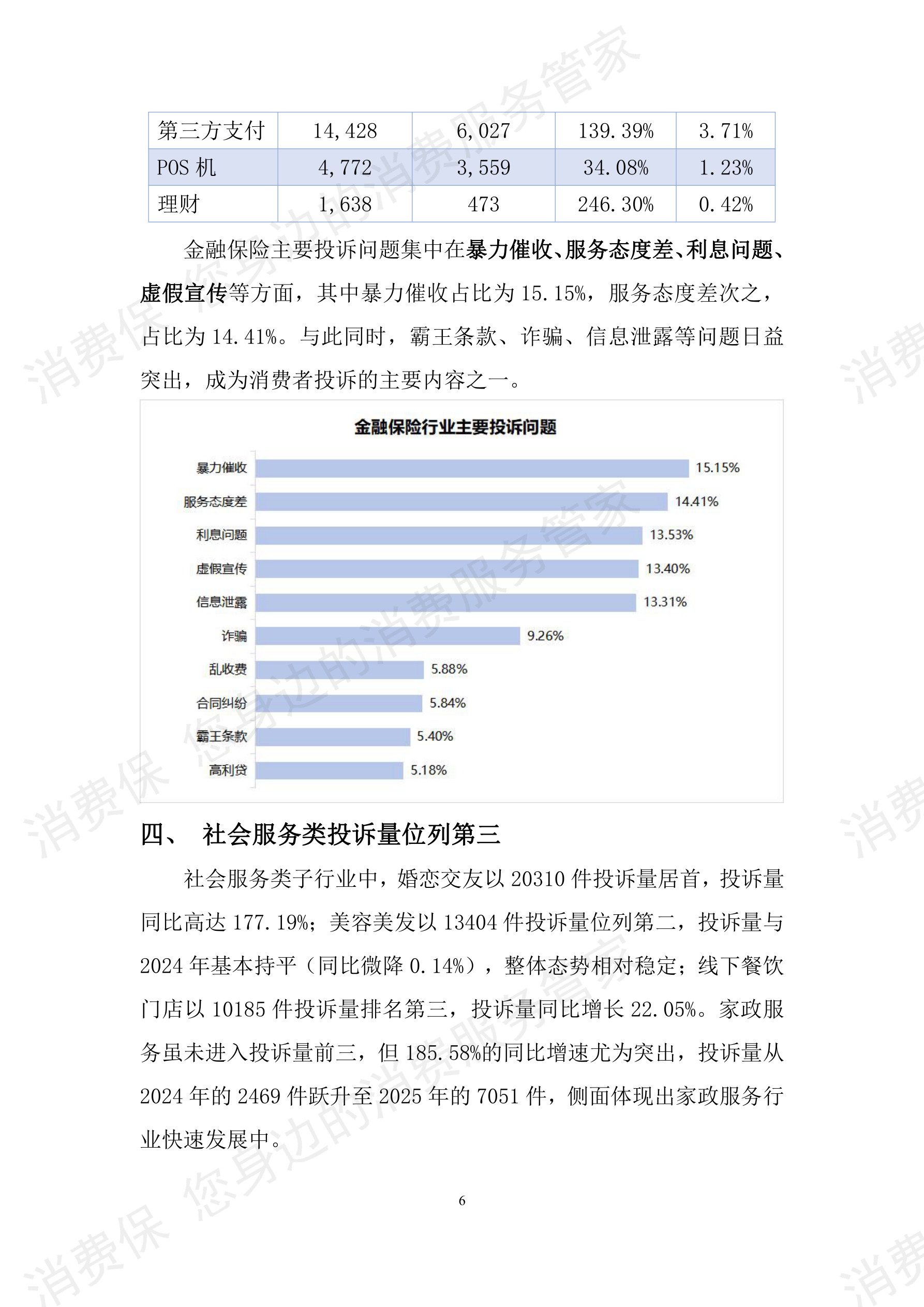 消费保2025年度投诉分析报告