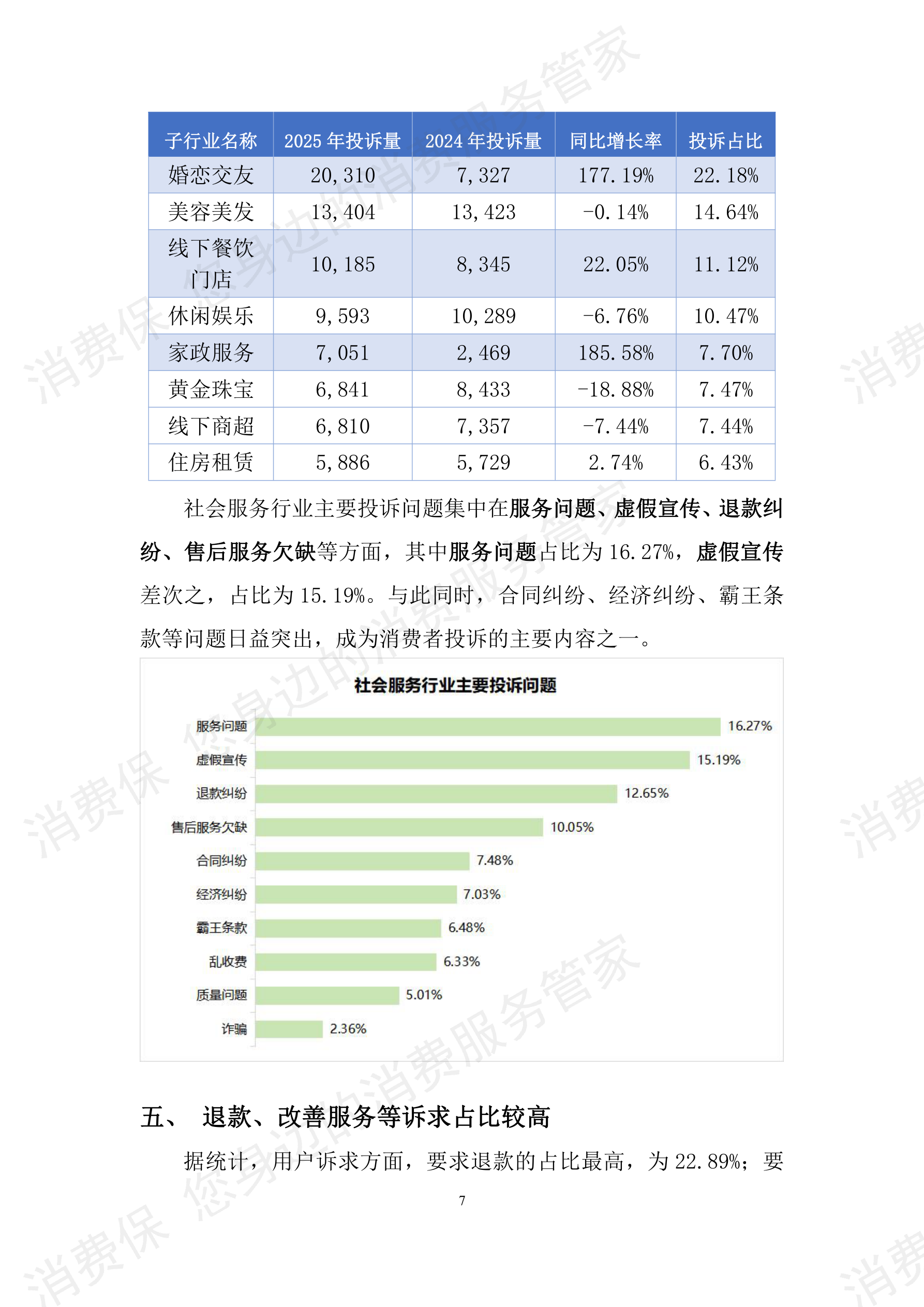 消费保2025年度投诉分析报告