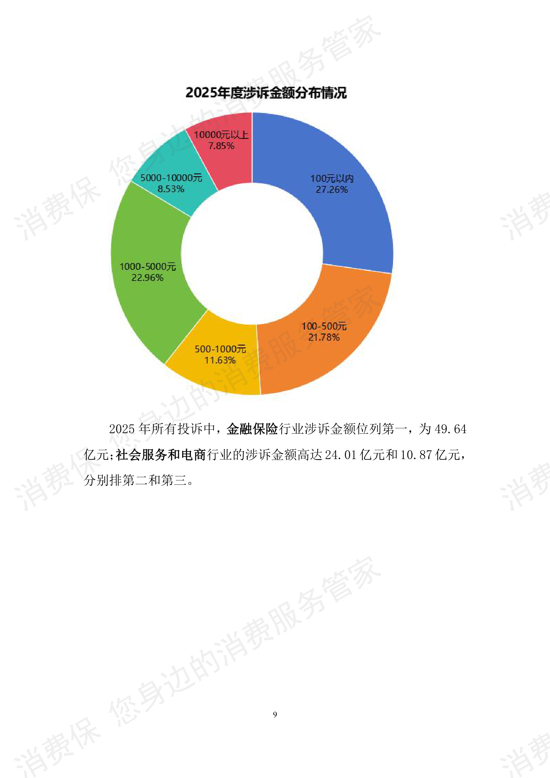 消费保2025年度投诉分析报告