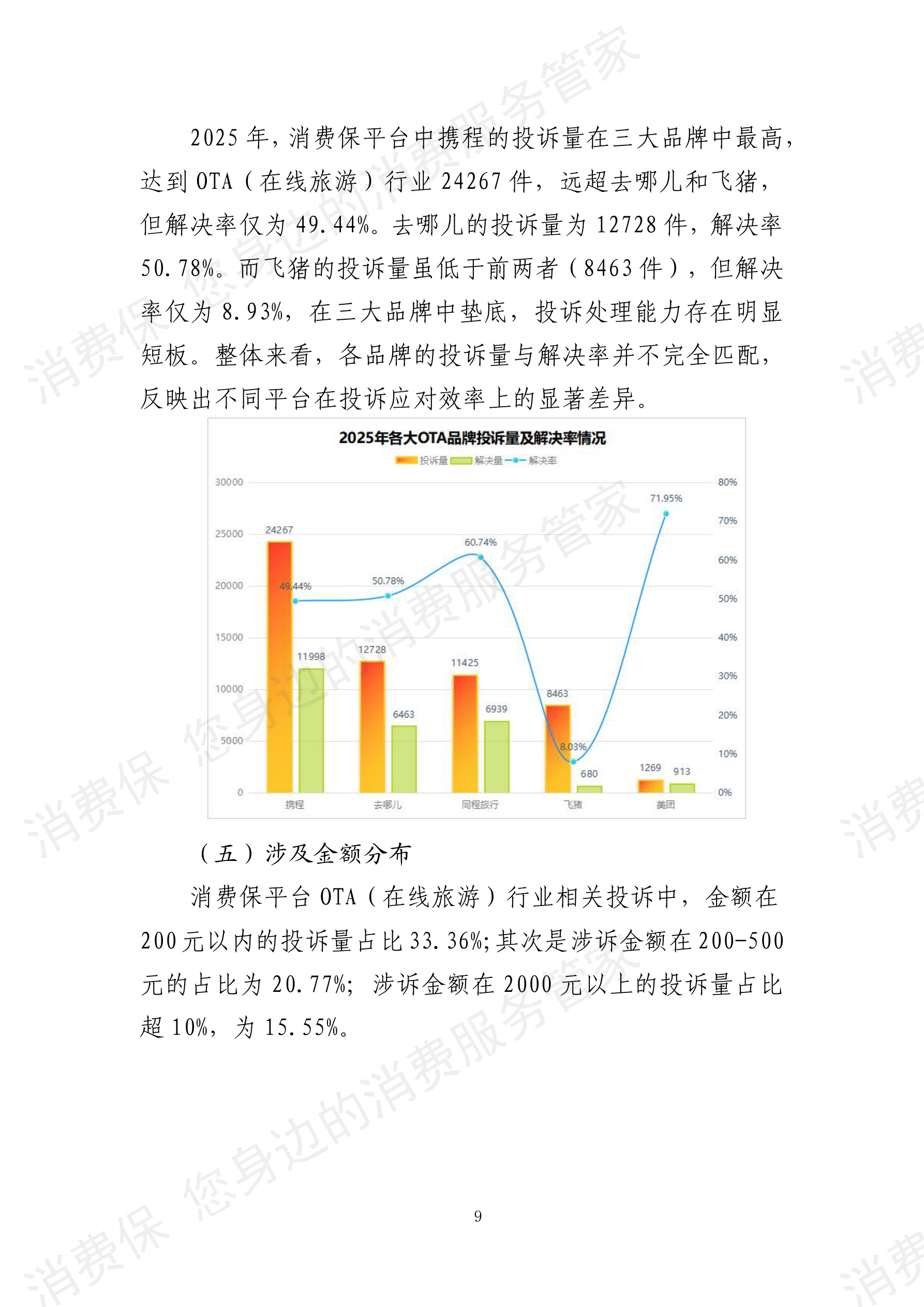 2025年度旅游行业分析报告