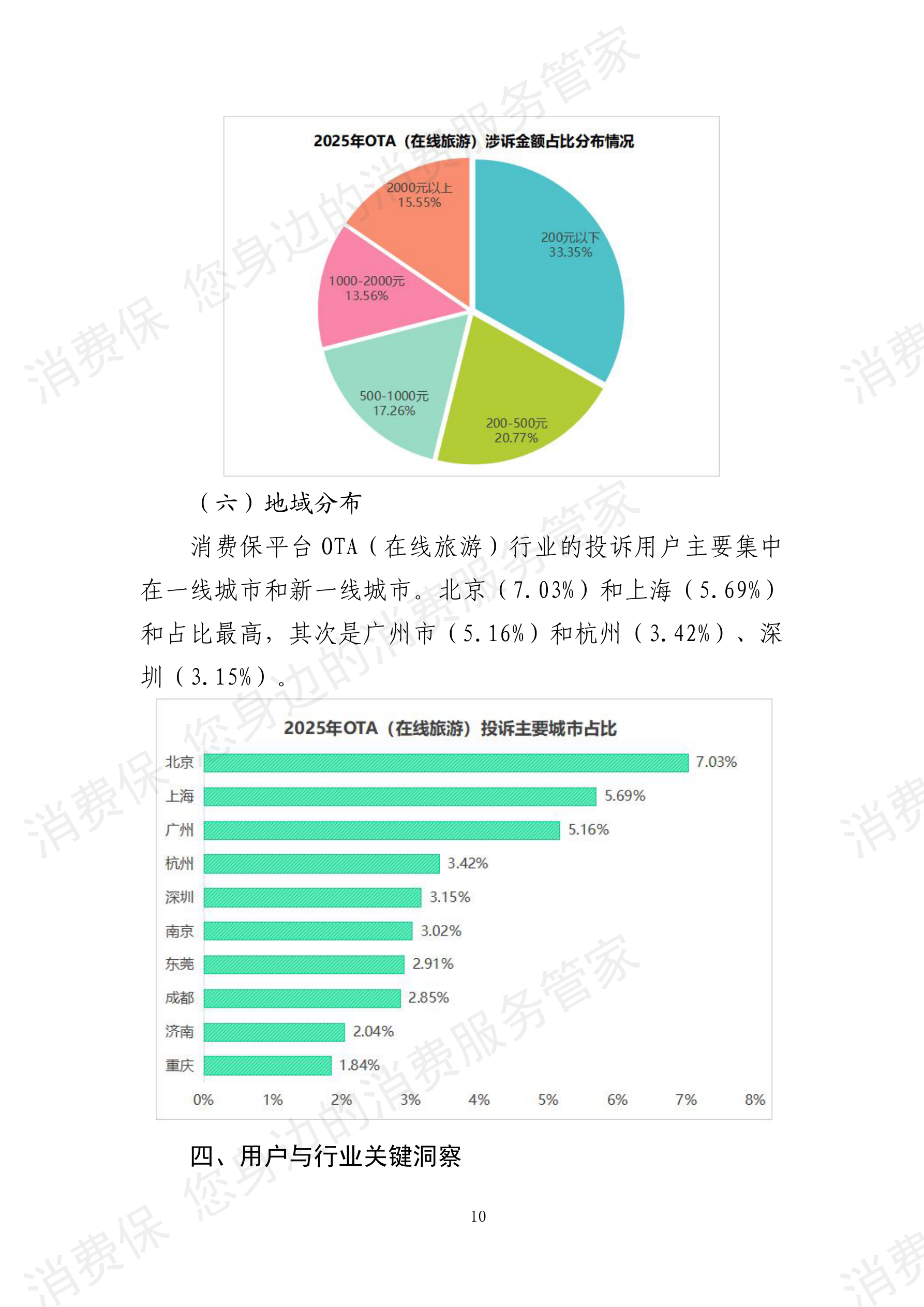 2025年度旅游行业分析报告