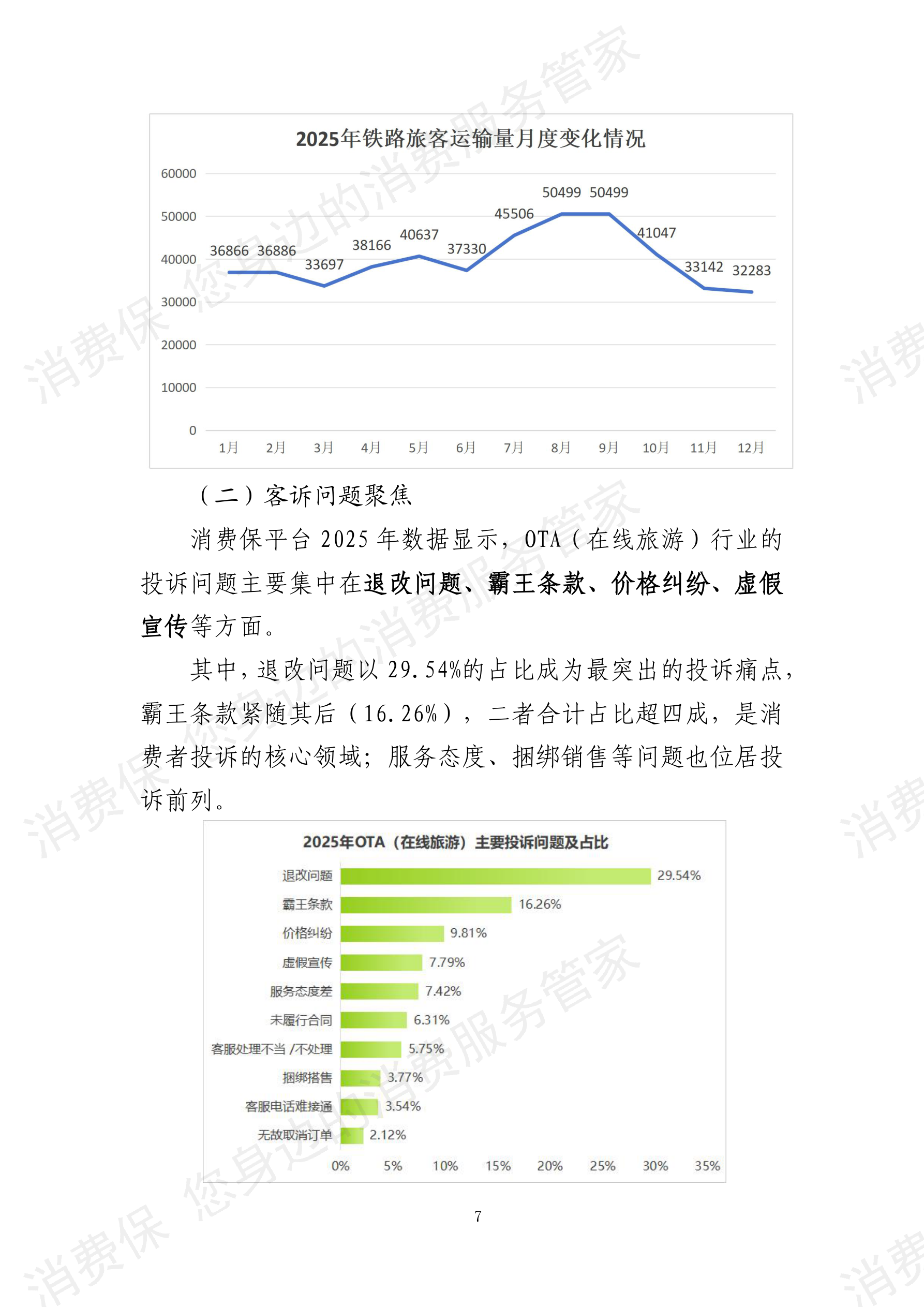 2025年度旅游行业分析报告