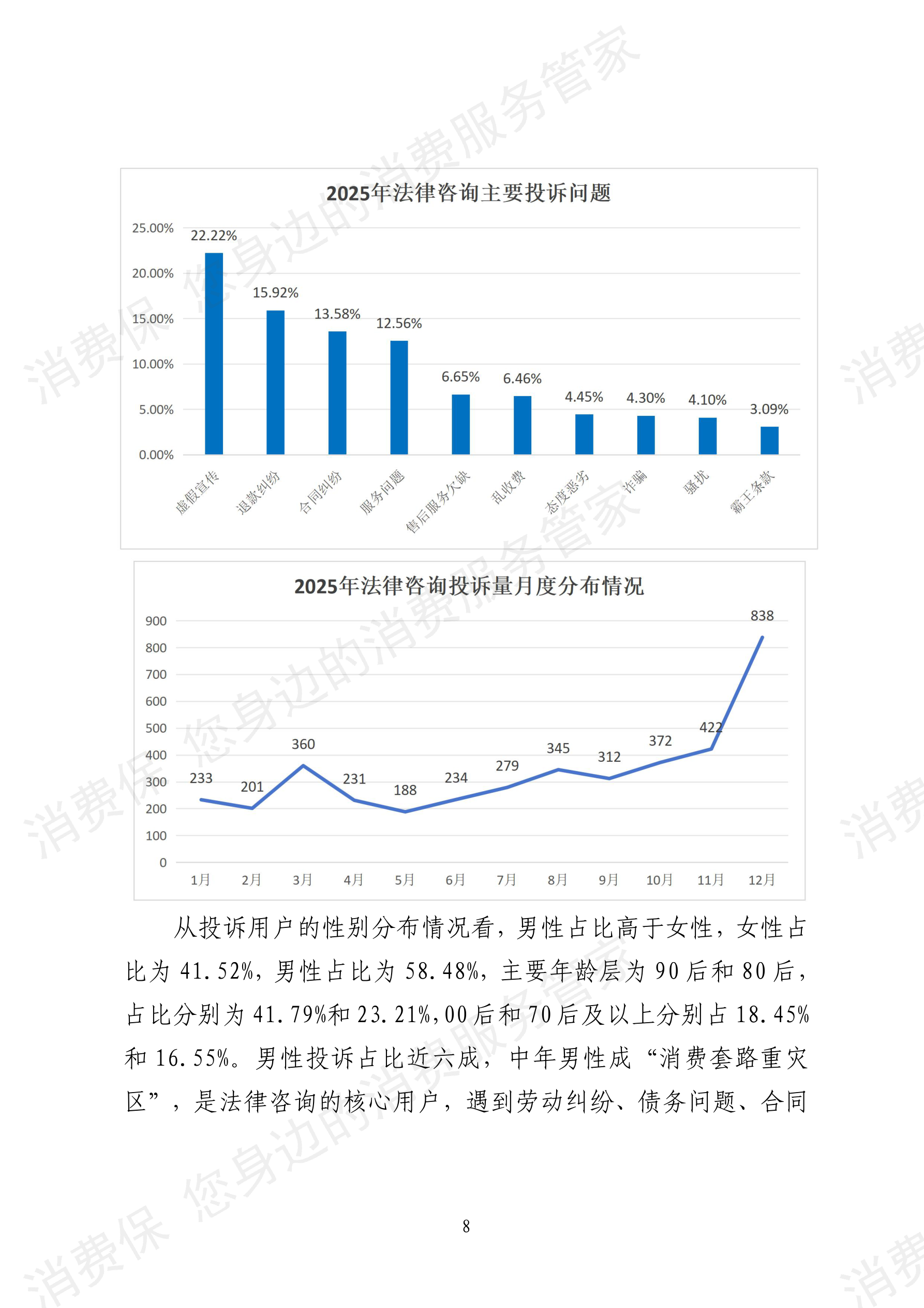 2025年消费保平台十大消费投诉热点分析报告
