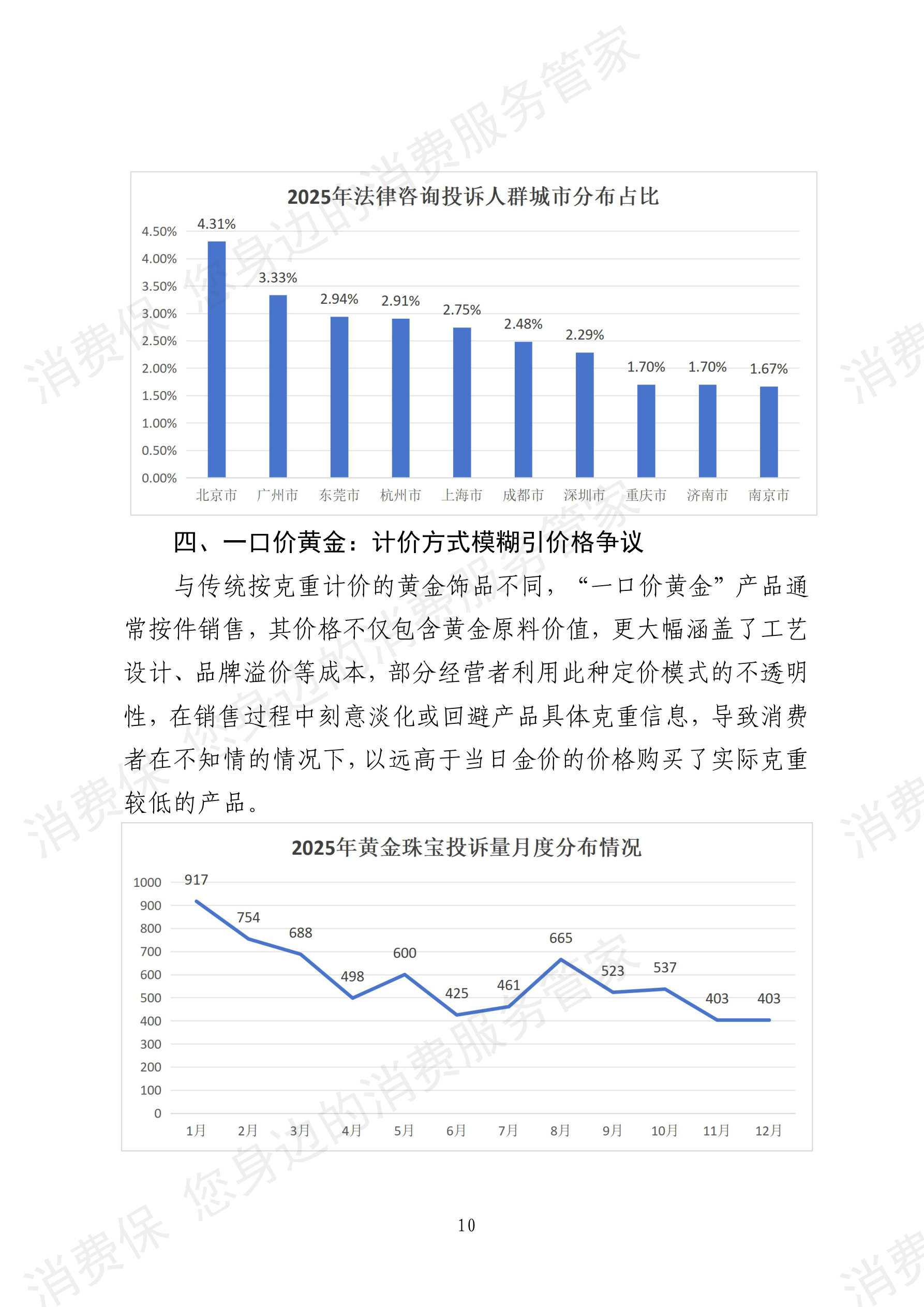 2025年消费保平台十大消费投诉热点分析报告