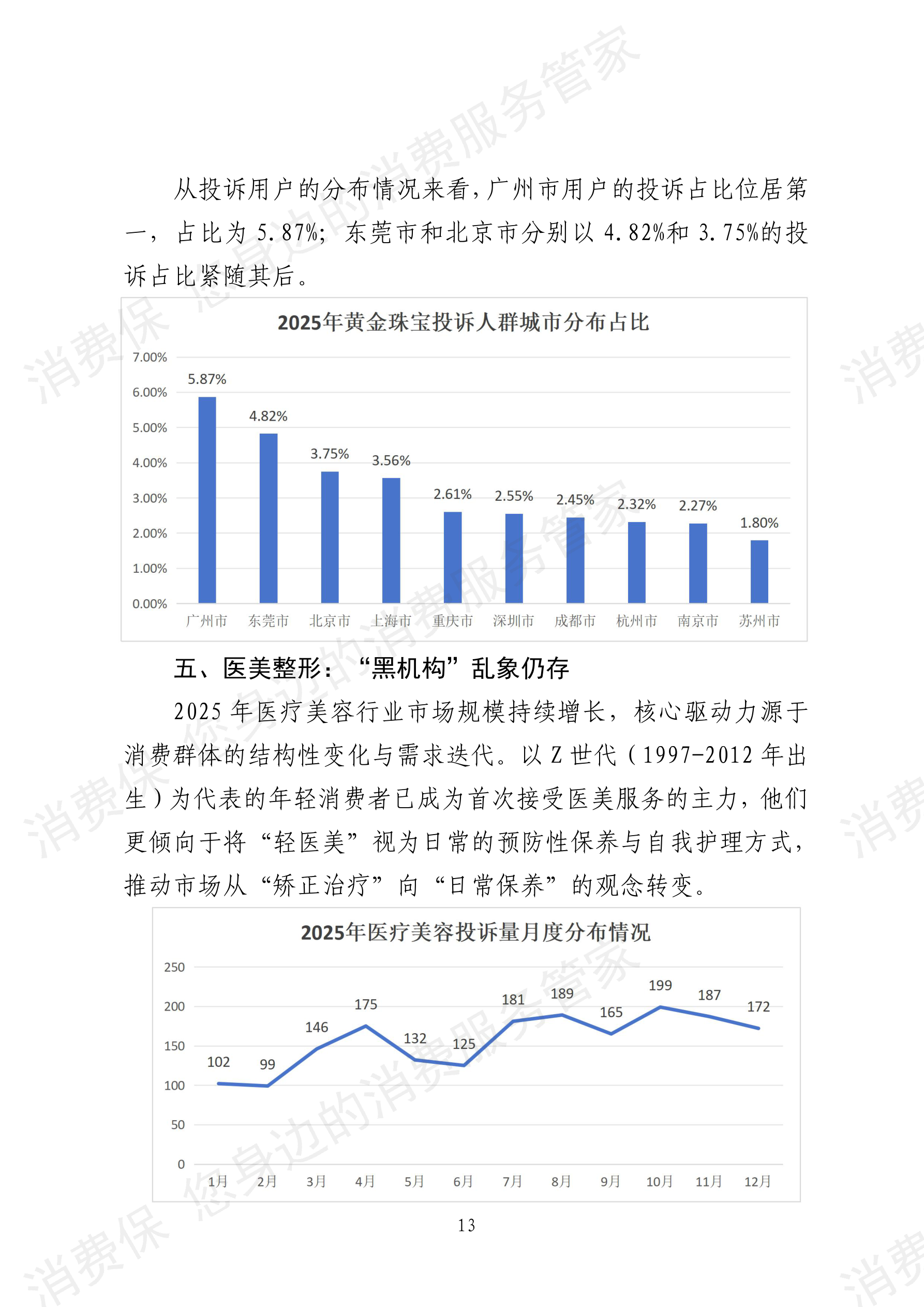 2025年消费保平台十大消费投诉热点分析报告