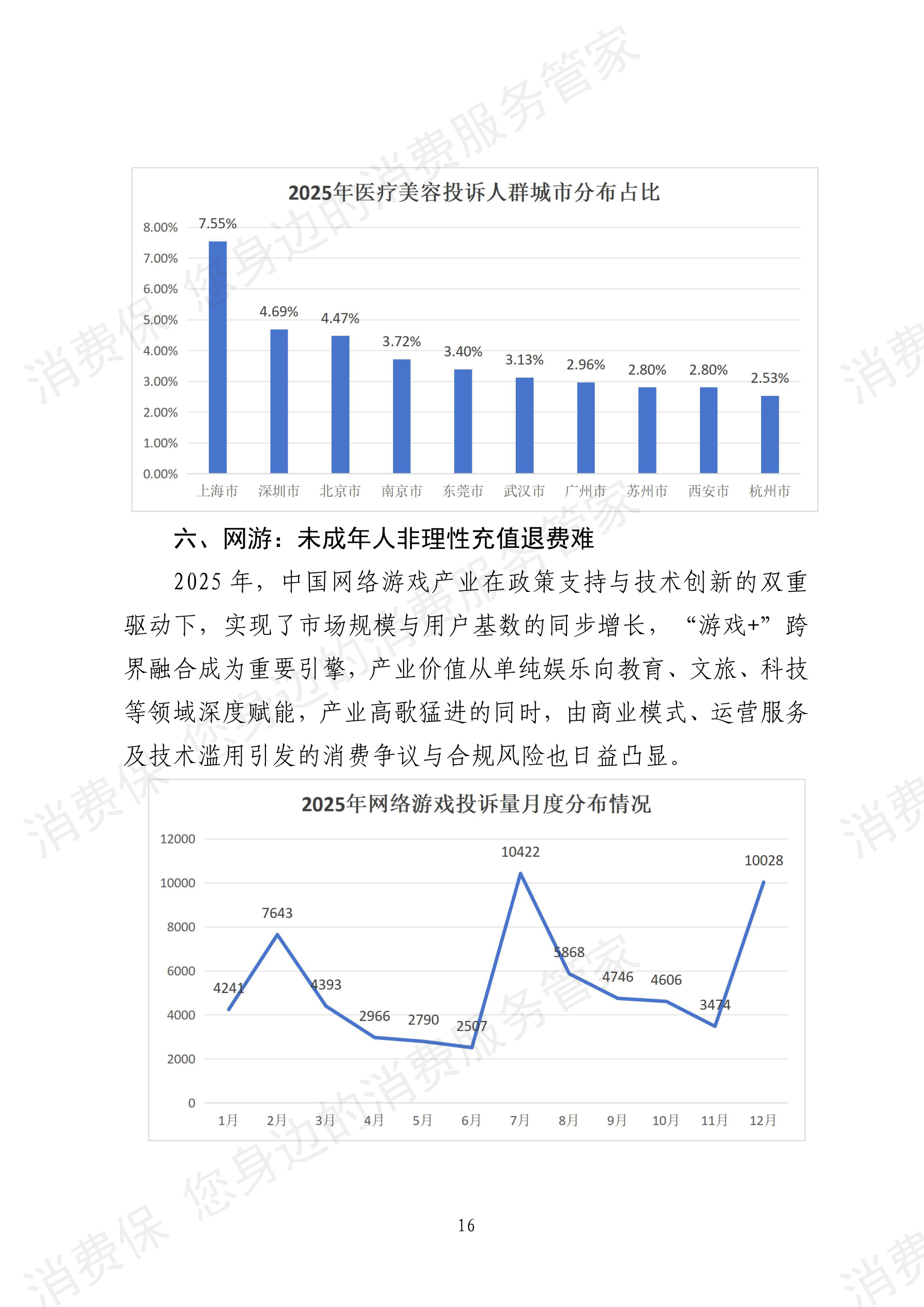 2025年消费保平台十大消费投诉热点分析报告