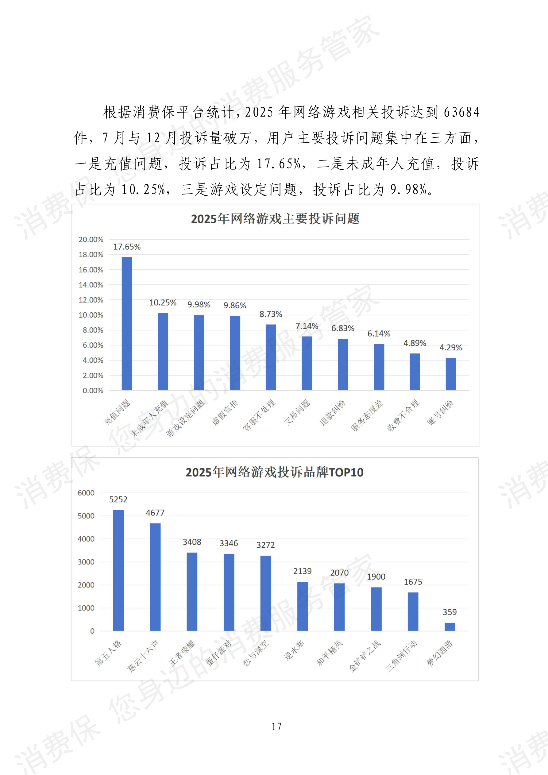 2025年消费保平台十大消费投诉热点分析报告