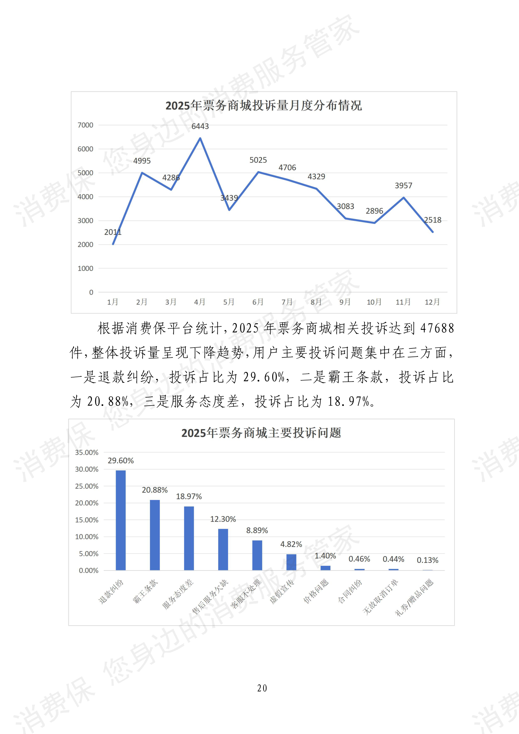 2025年消费保平台十大消费投诉热点分析报告