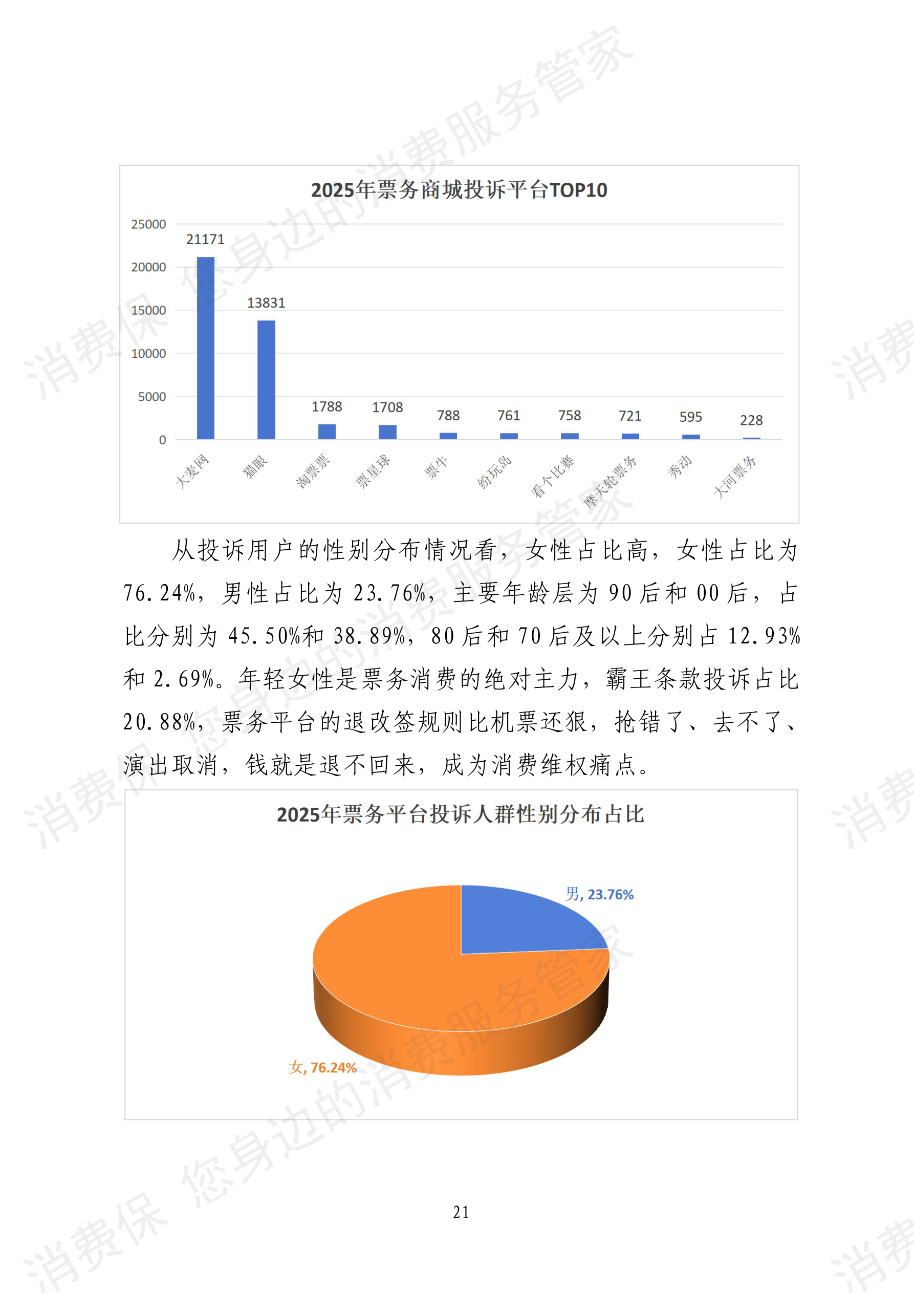2025年消费保平台十大消费投诉热点分析报告