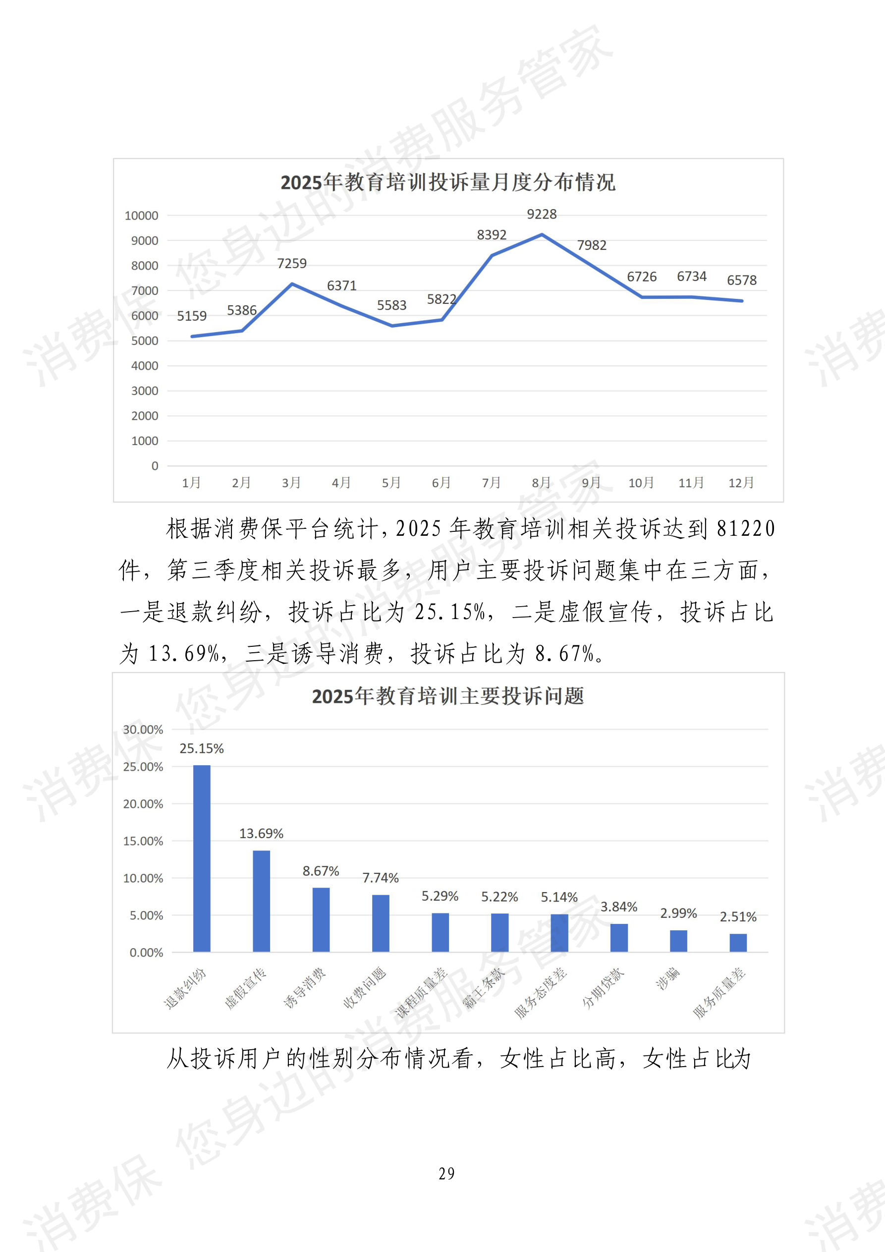 2025年消费保平台十大消费投诉热点分析报告