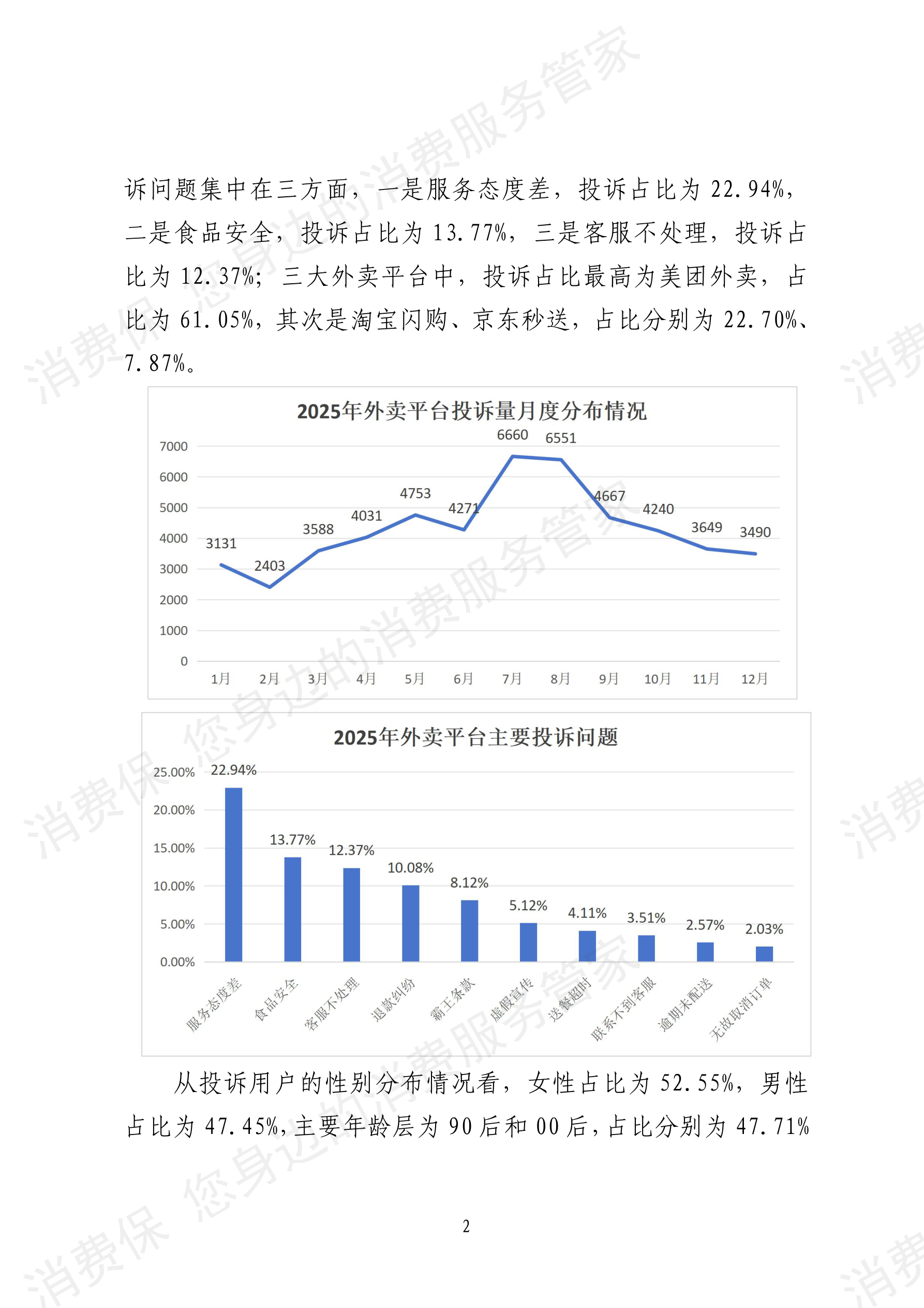 2025年消费保平台十大消费投诉热点分析报告
