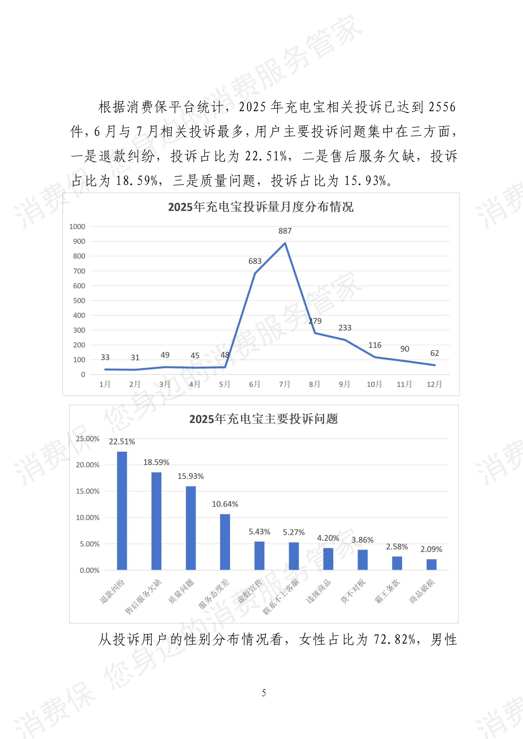 2025年消费保平台十大消费投诉热点分析报告