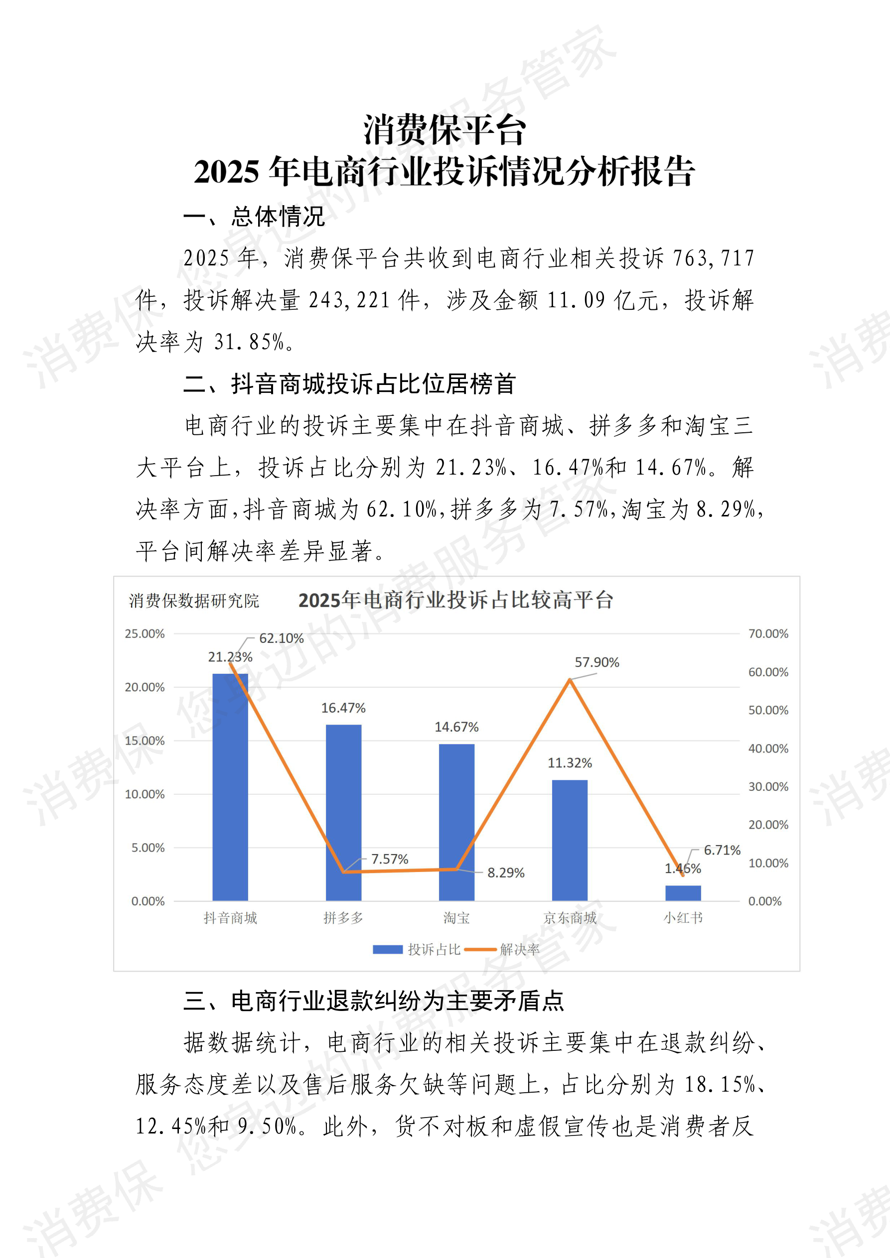 2025年度电商行业投诉分析报告