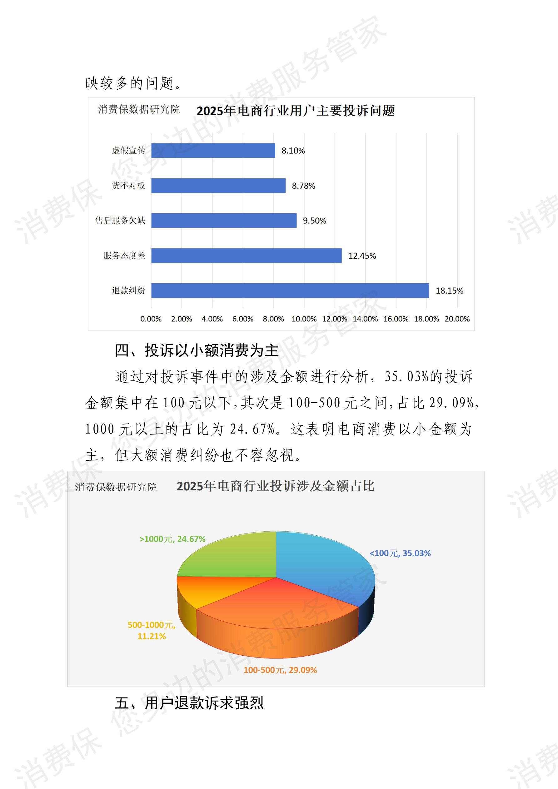 2025年度电商行业投诉分析报告