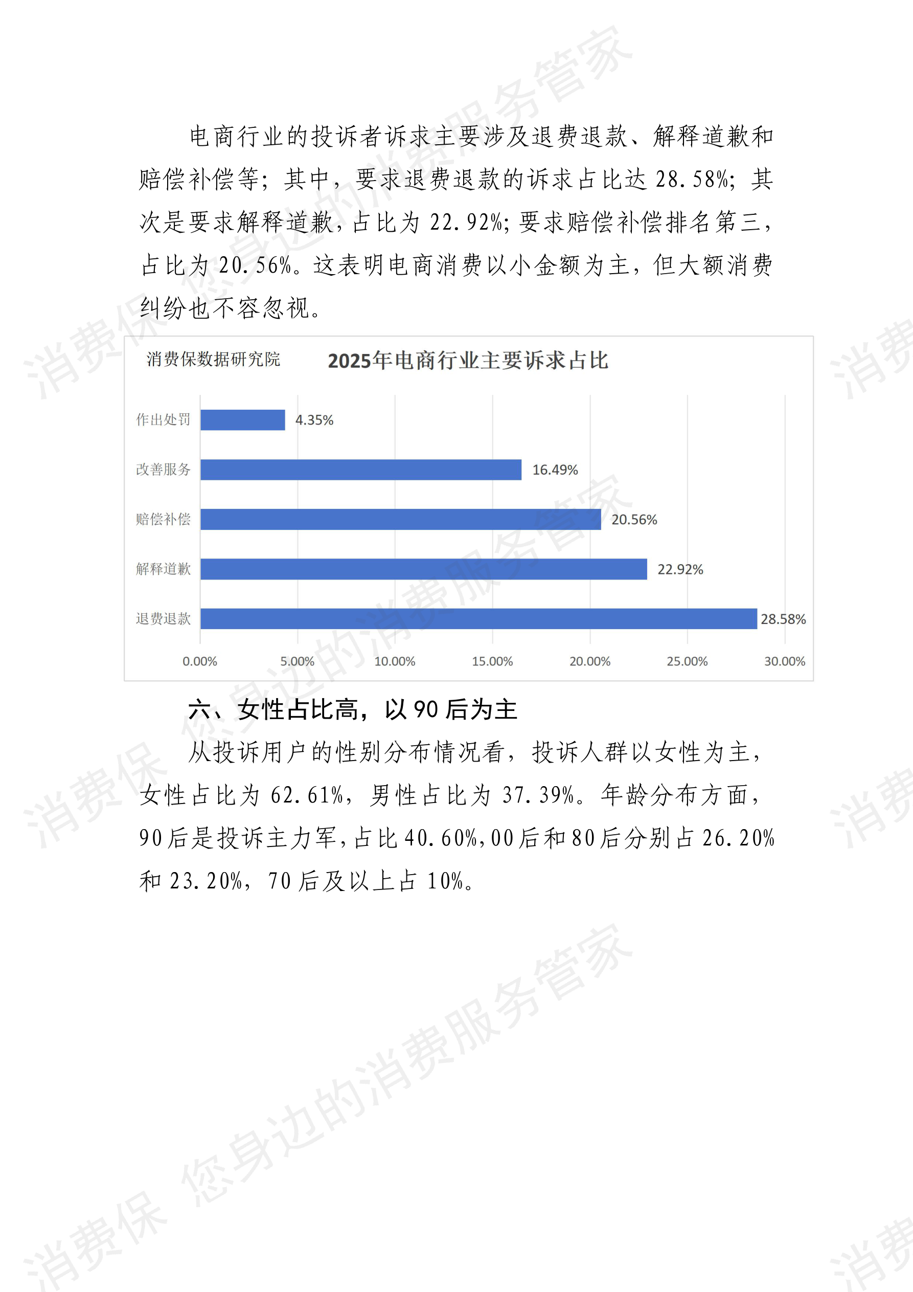 2025年度电商行业投诉分析报告