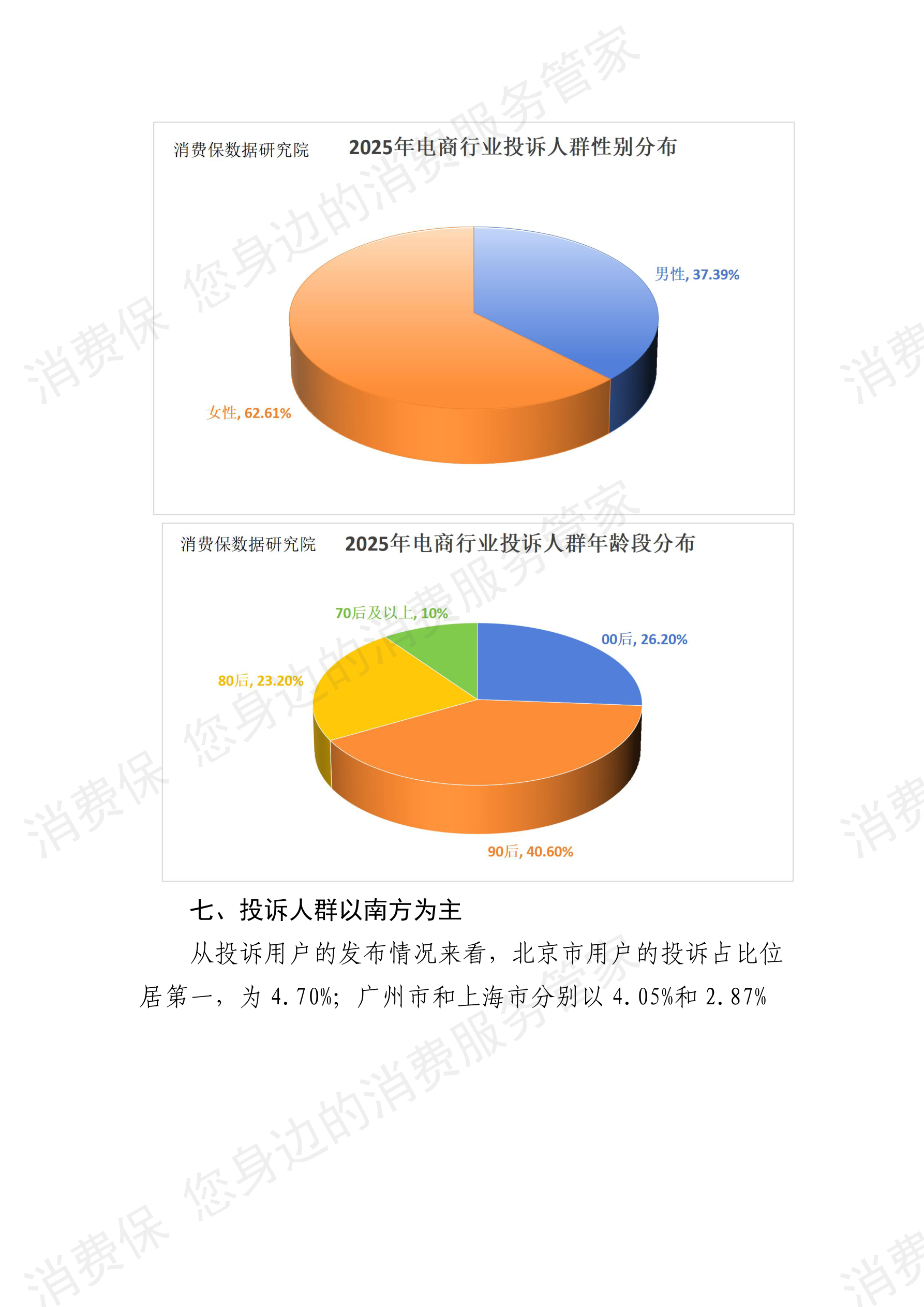2025年度电商行业投诉分析报告