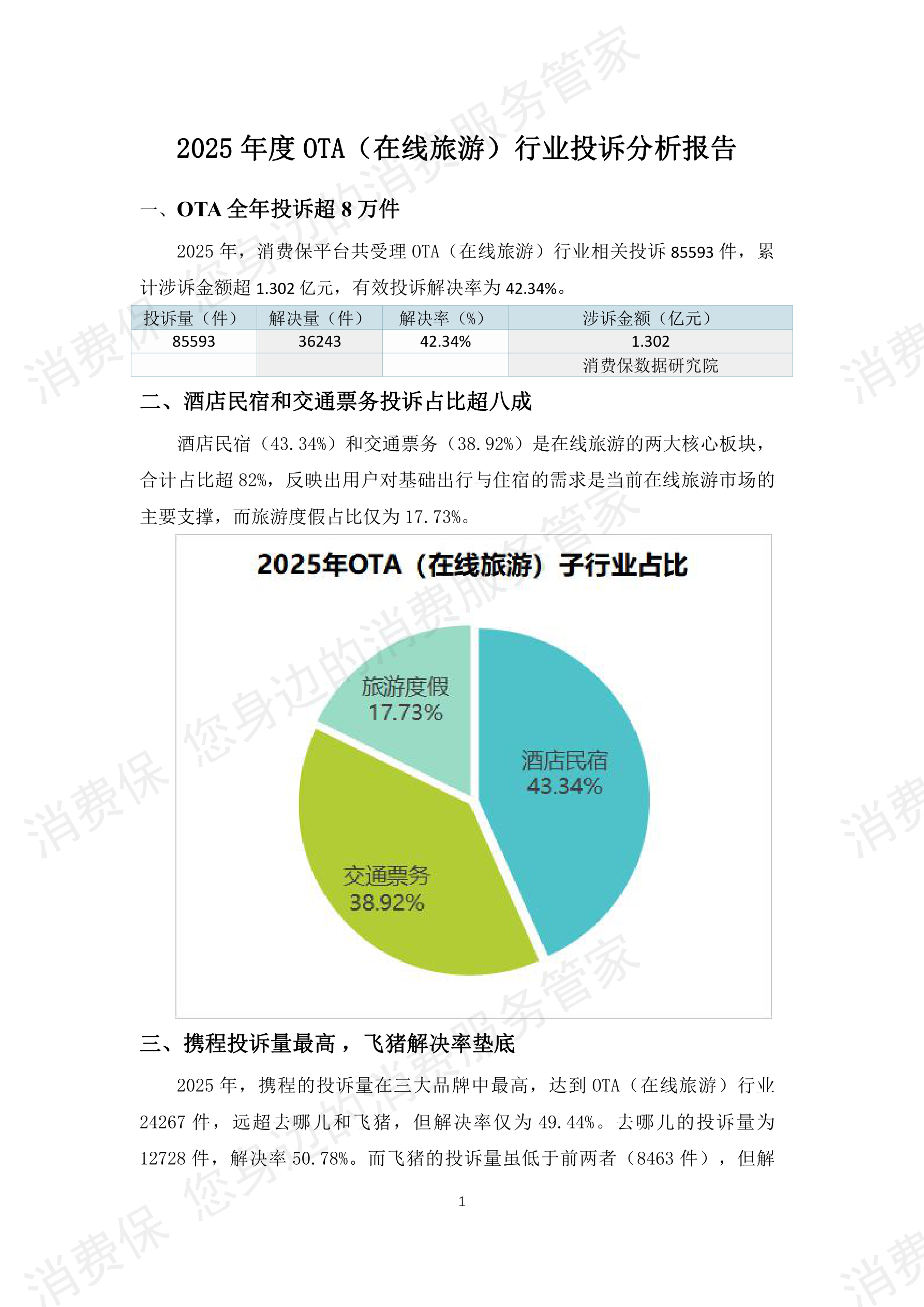 2025年度在线旅游行业投诉分析报告