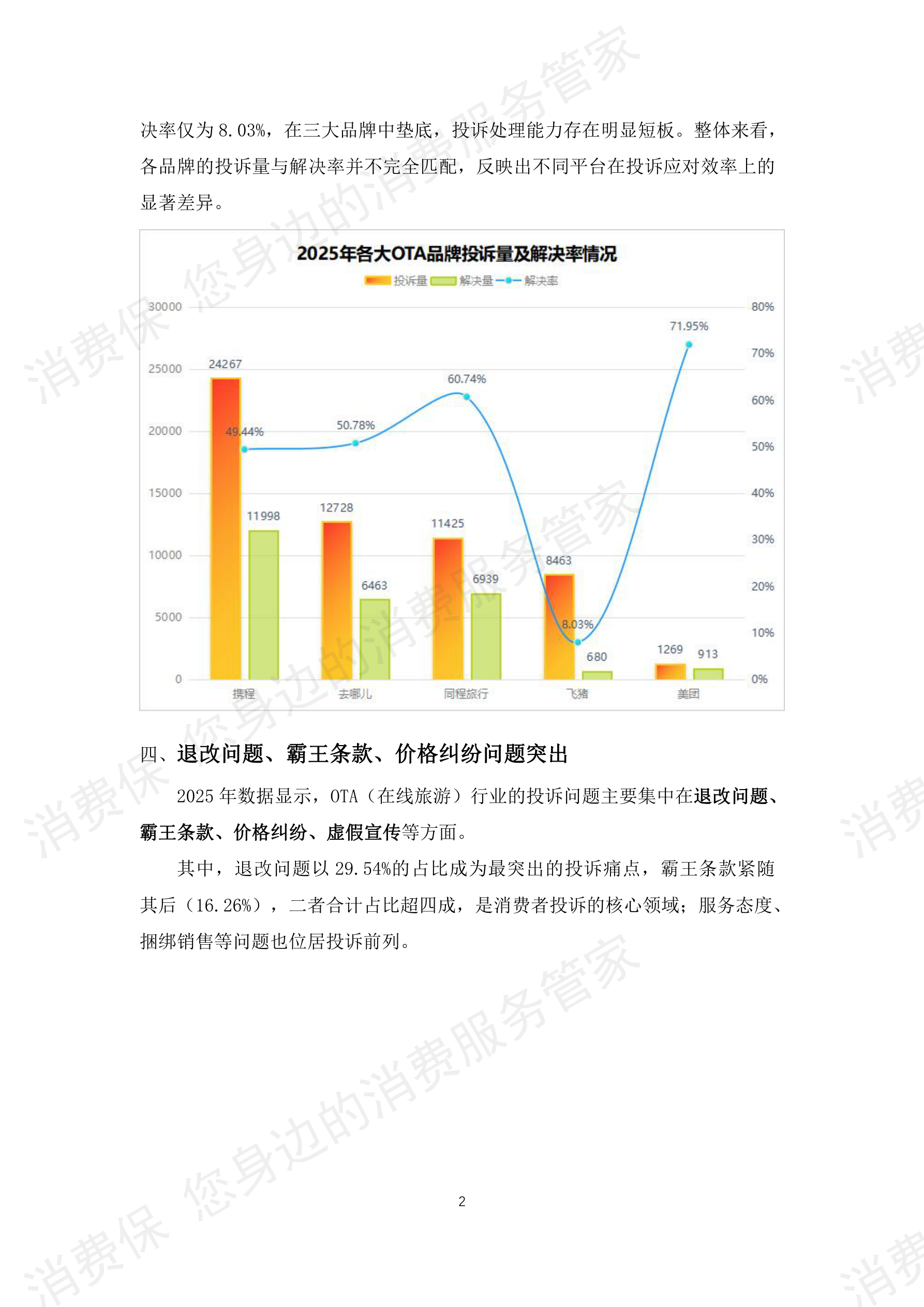 2025年度在线旅游行业投诉分析报告