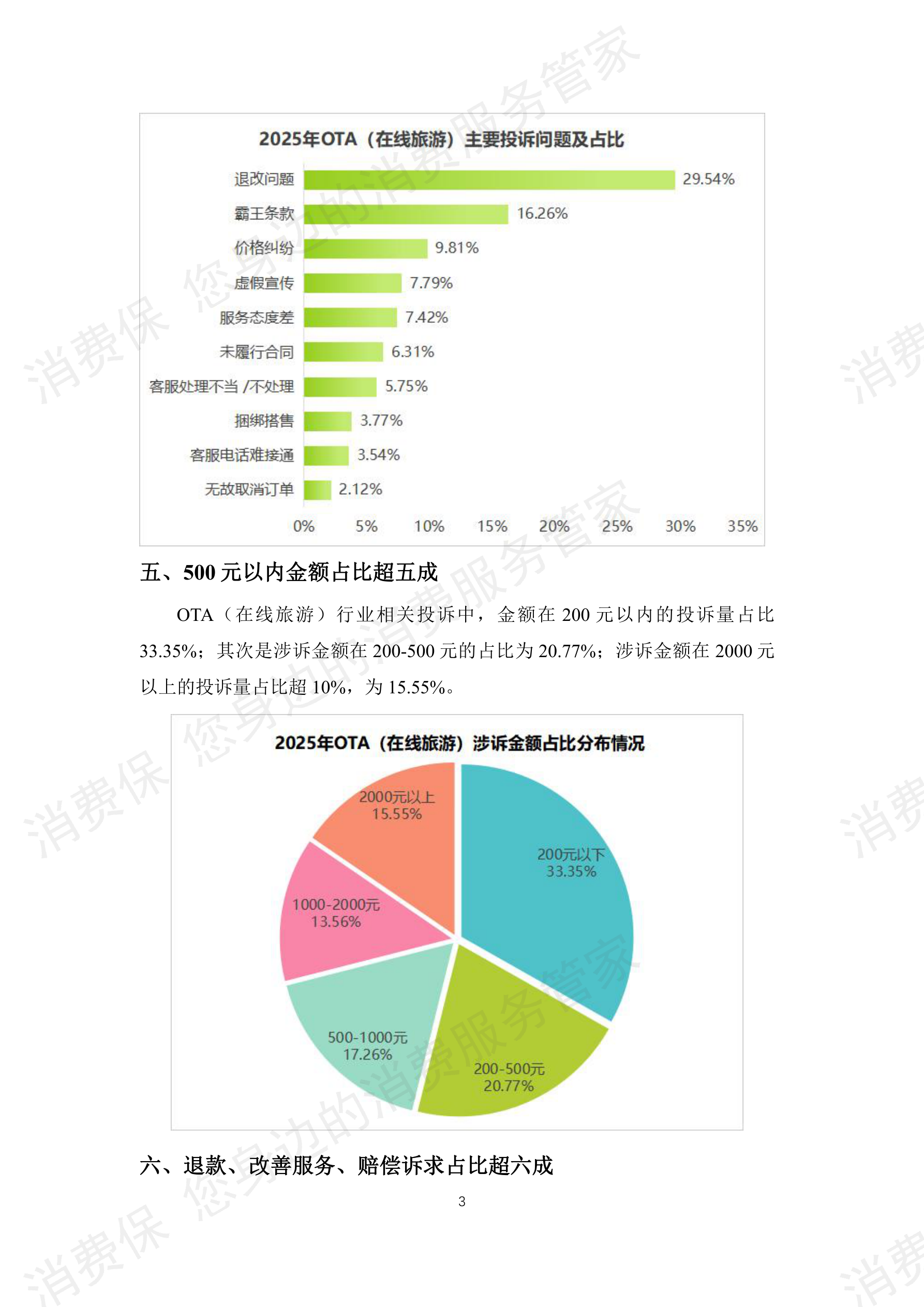 2025年度在线旅游行业投诉分析报告