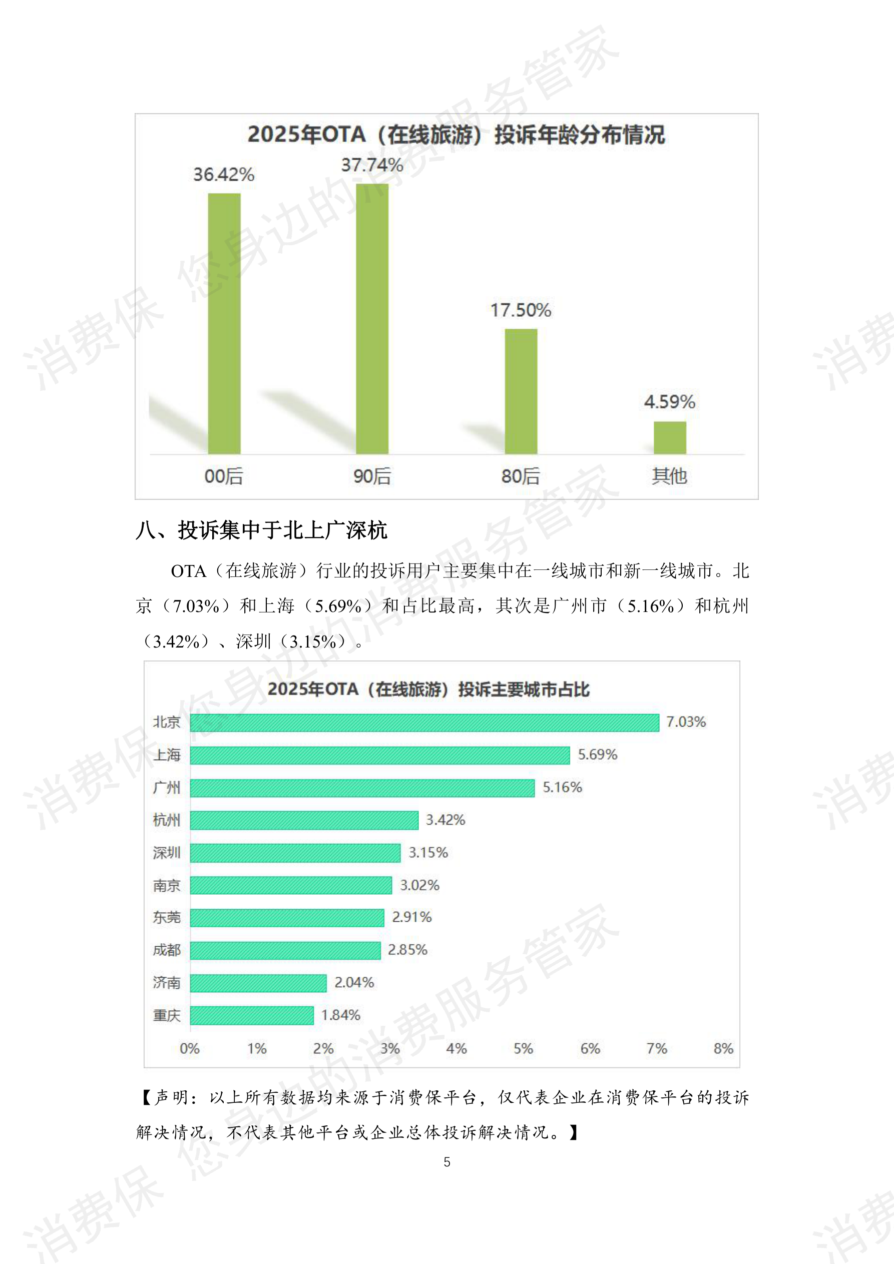 2025年度在线旅游行业投诉分析报告