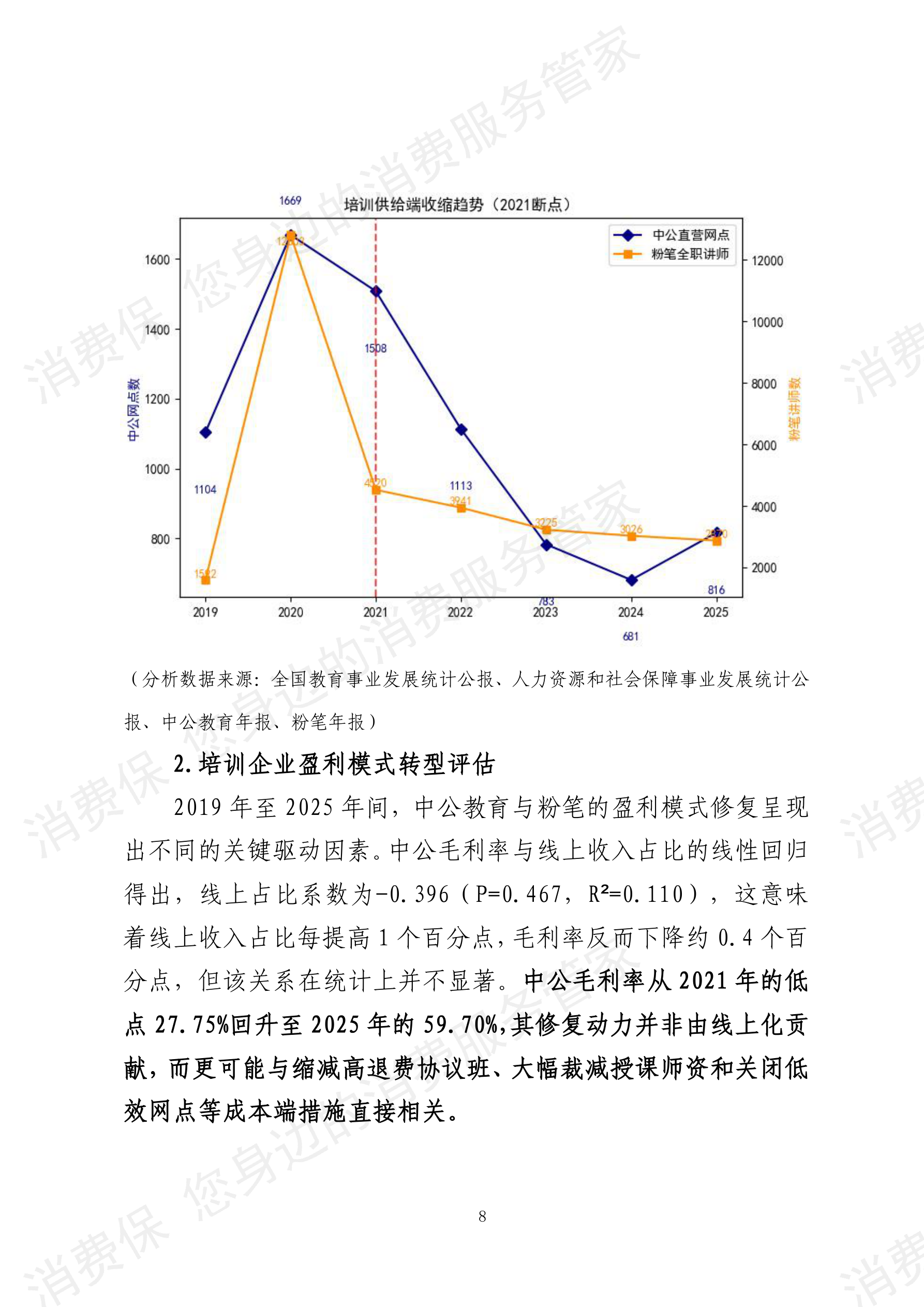 2025年度教育培训行业数据分析报告