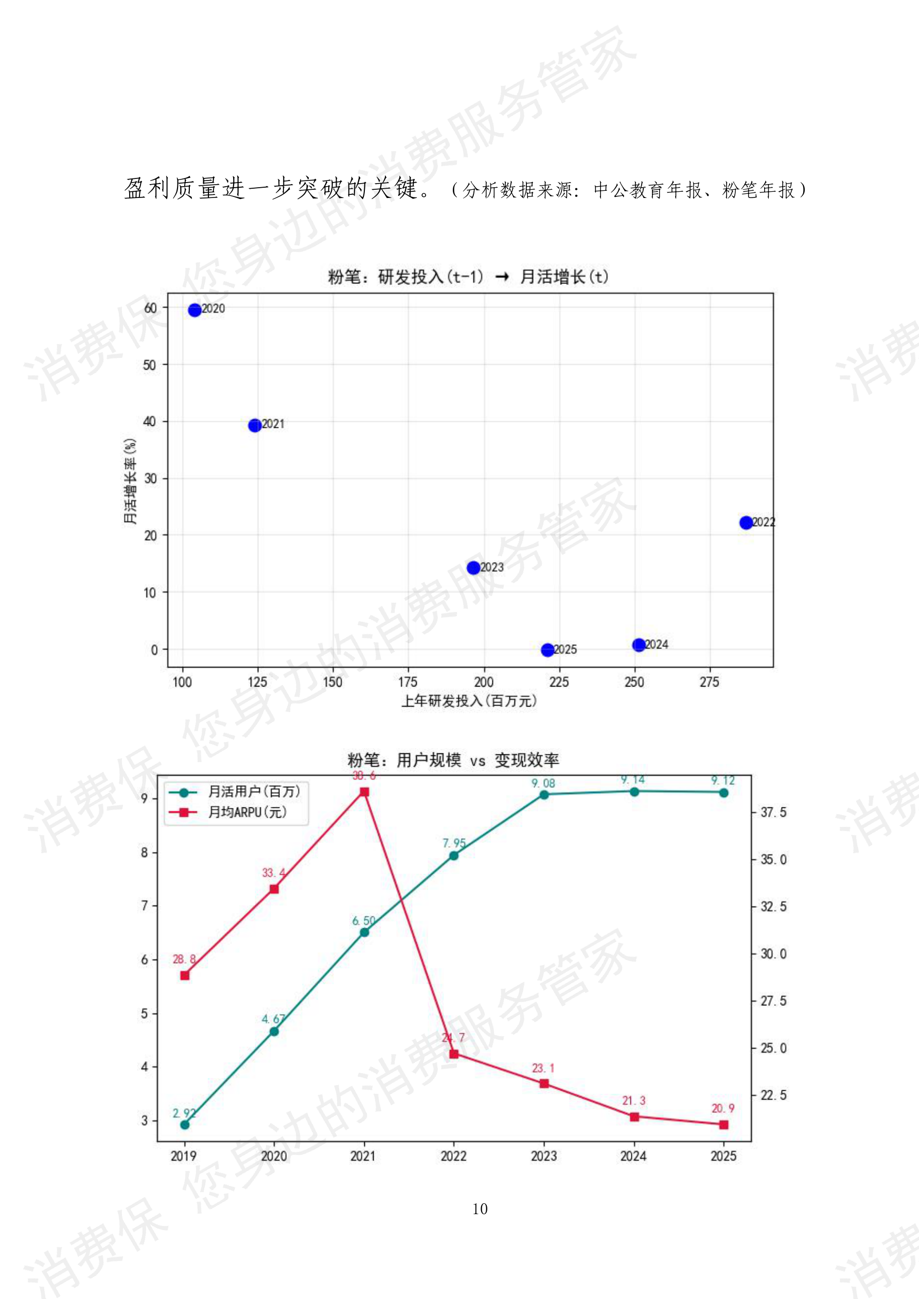 2025年度教育培训行业数据分析报告