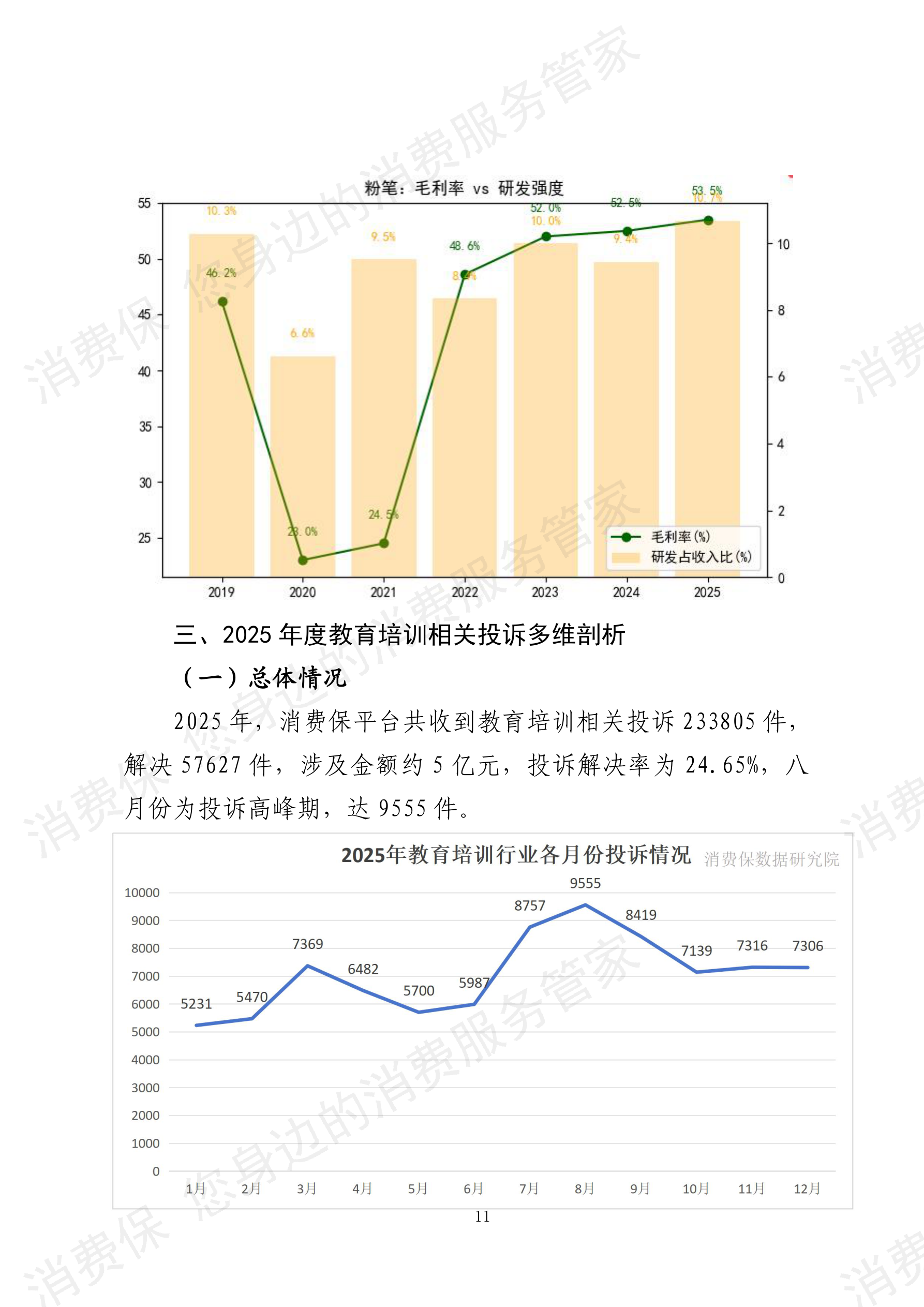 2025年度教育培训行业数据分析报告