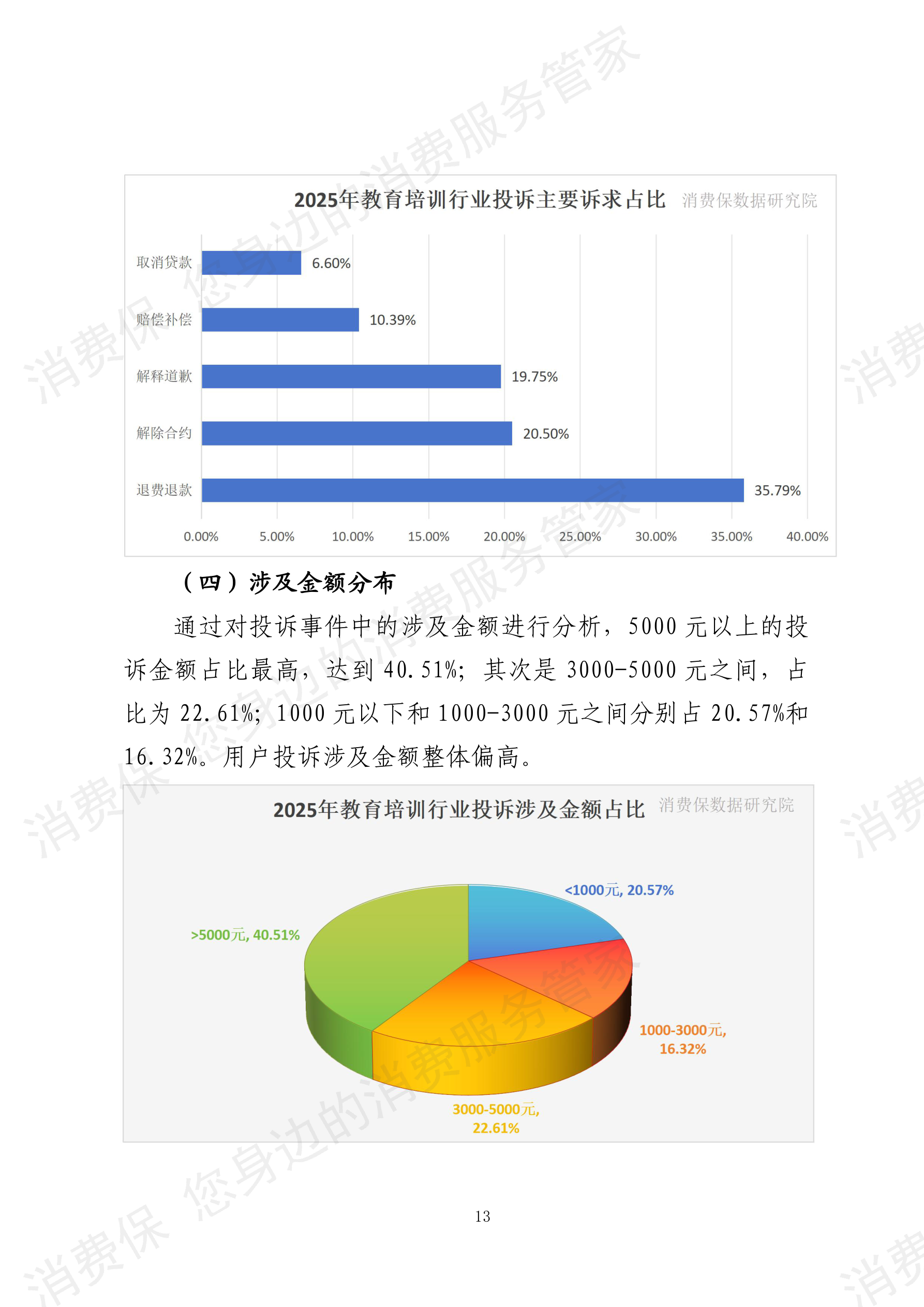 2025年度教育培训行业数据分析报告
