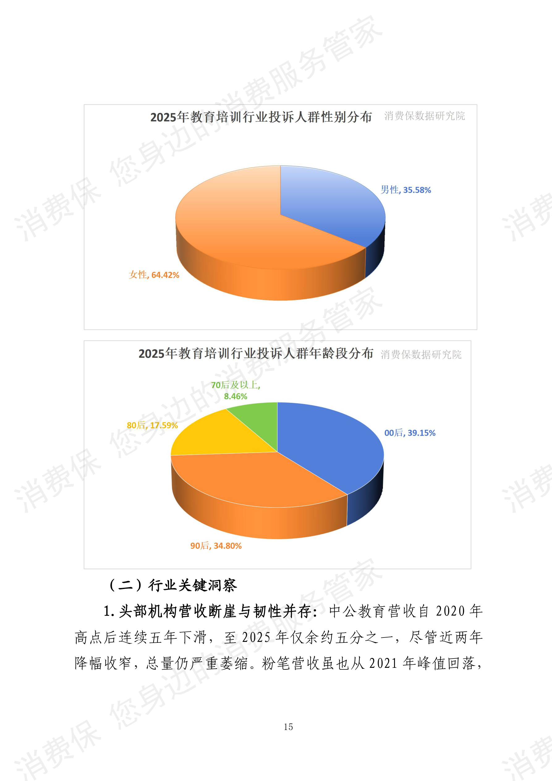 2025年度教育培训行业数据分析报告