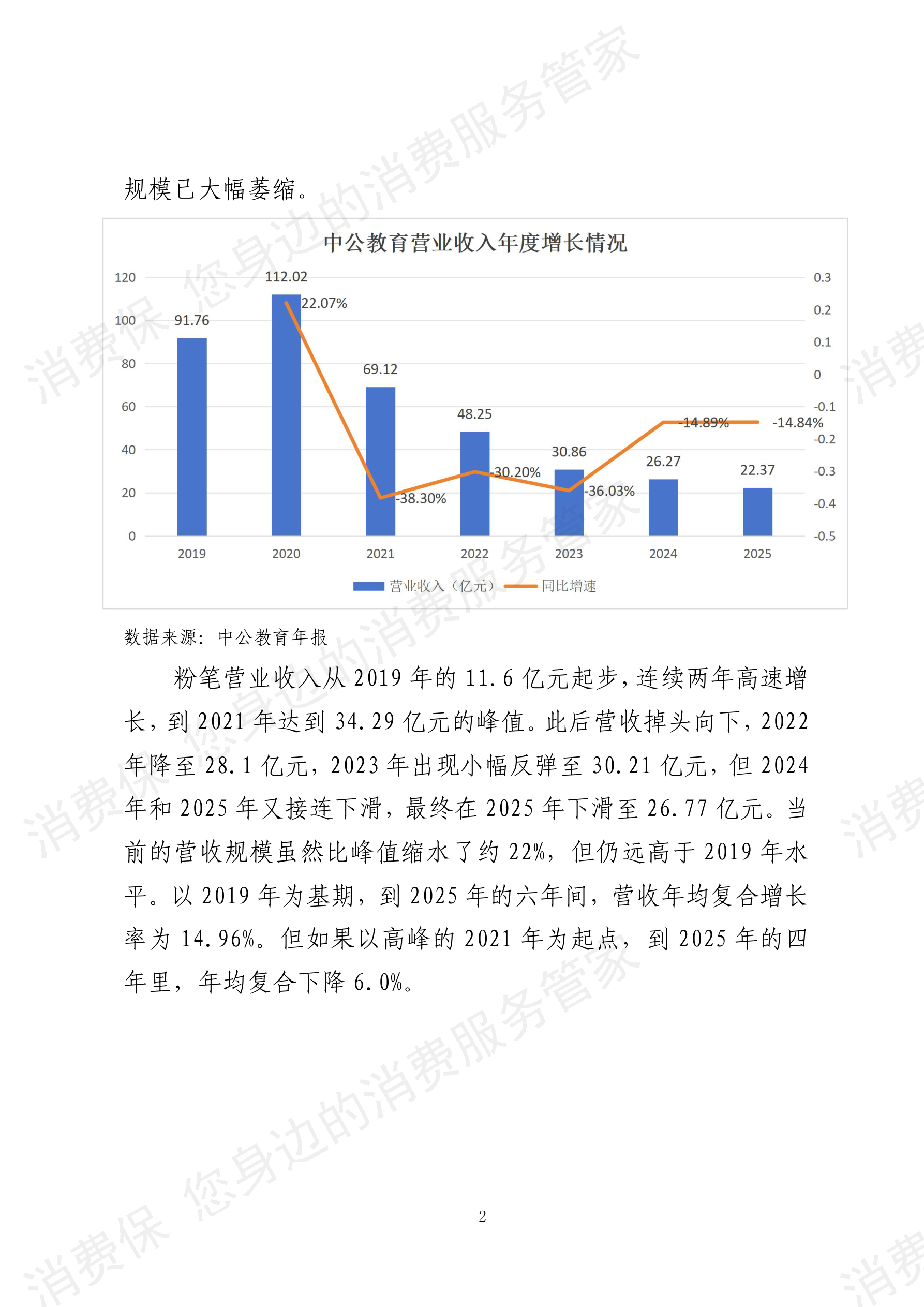 2025年度教育培训行业数据分析报告