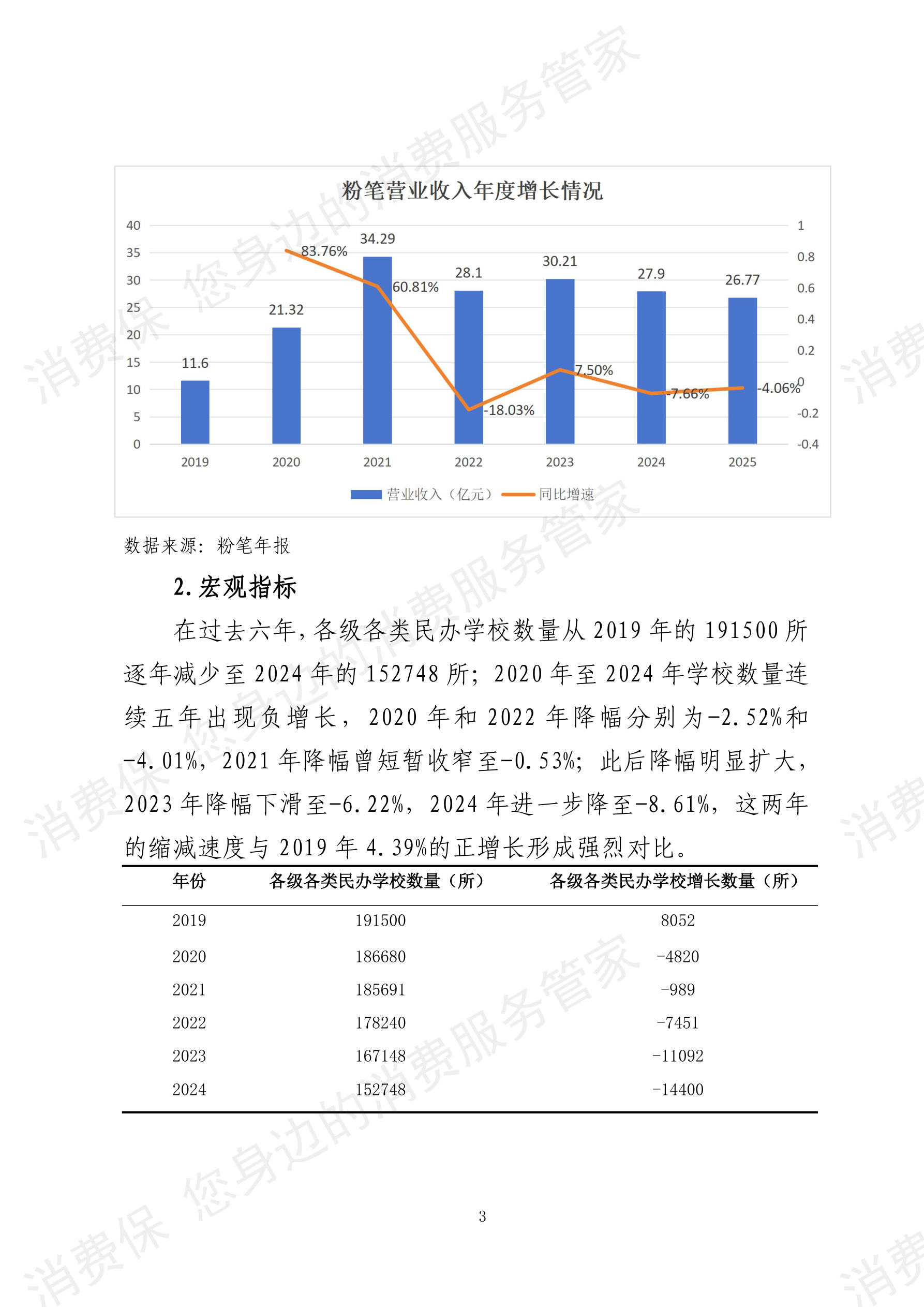 2025年度教育培训行业数据分析报告