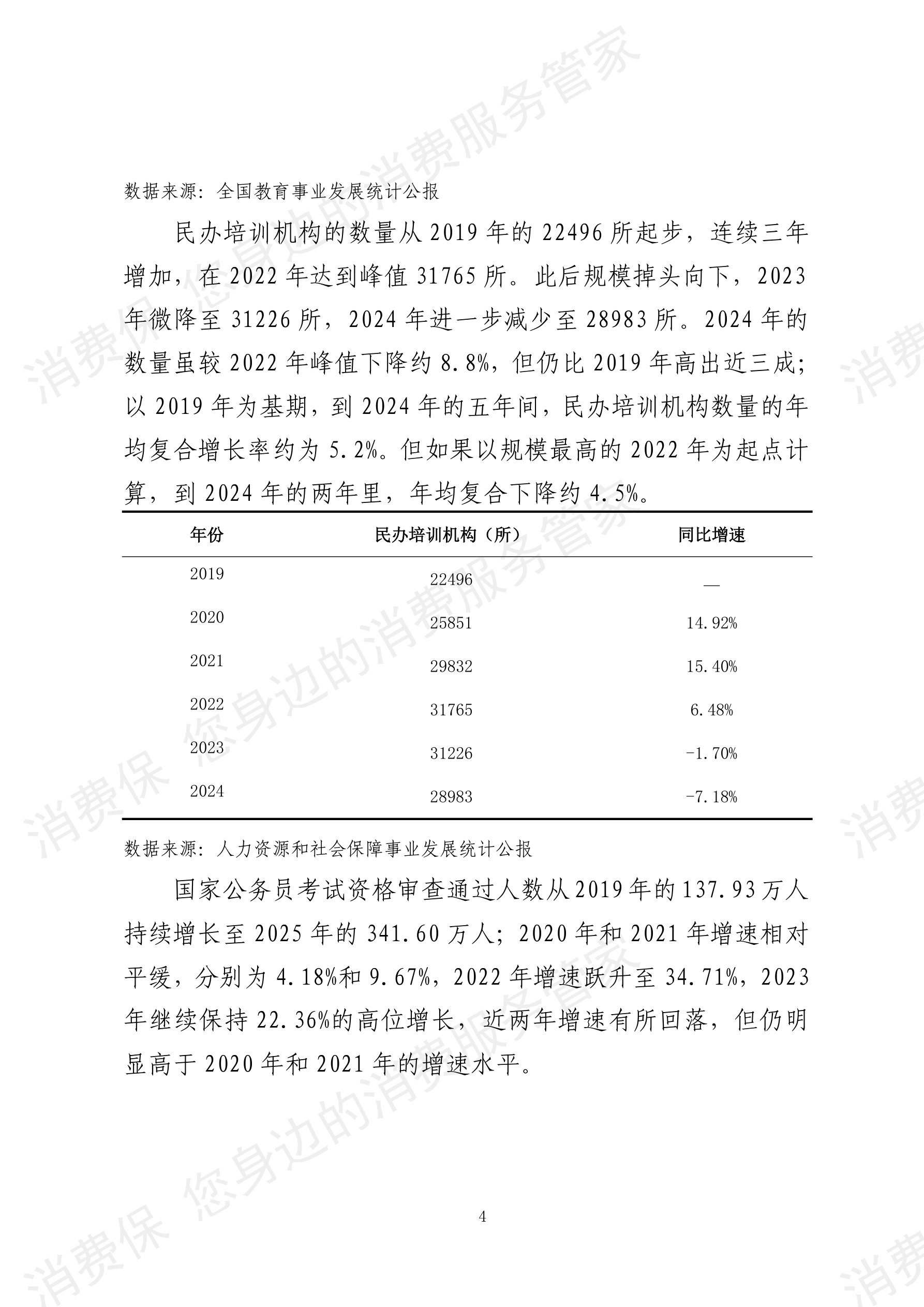 2025年度教育培训行业数据分析报告