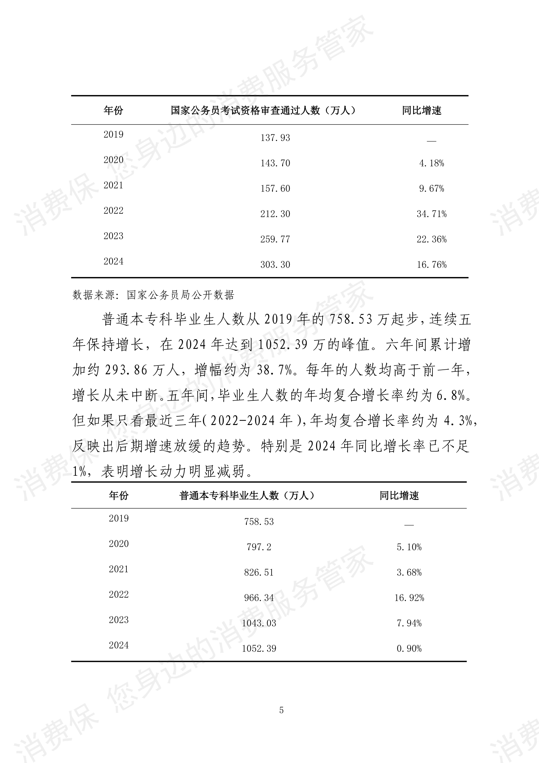 2025年度教育培训行业数据分析报告