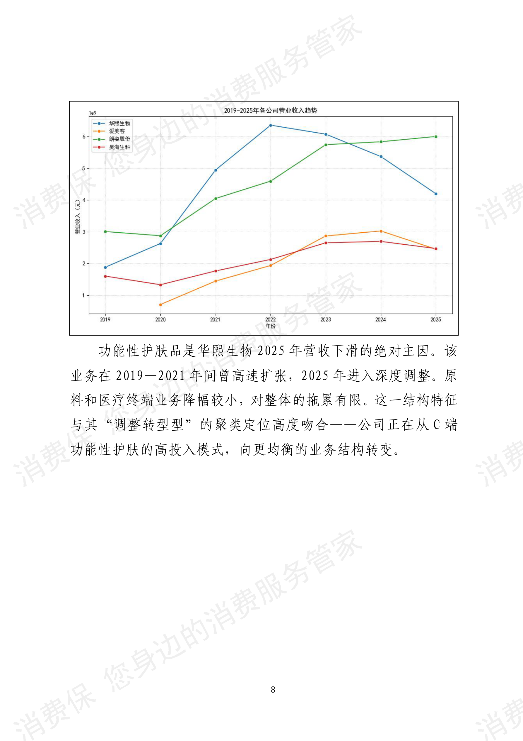 2025年度 医疗美容行业数据分析报告