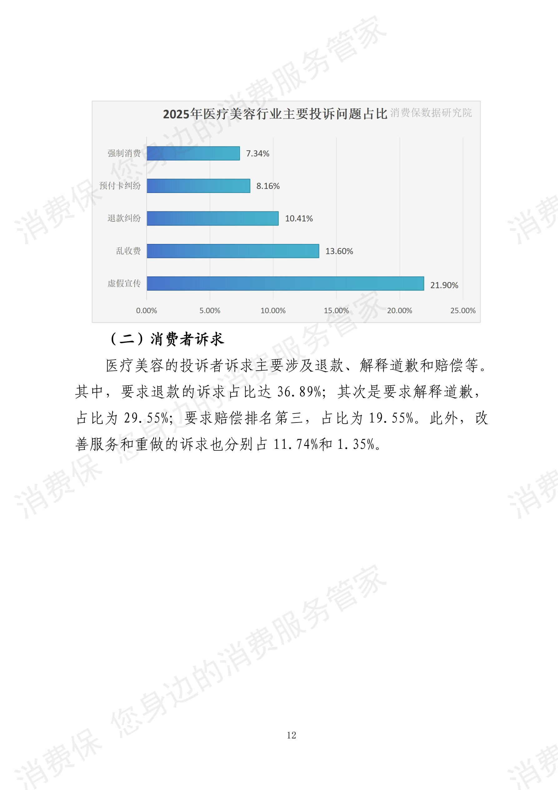 2025年度 医疗美容行业数据分析报告