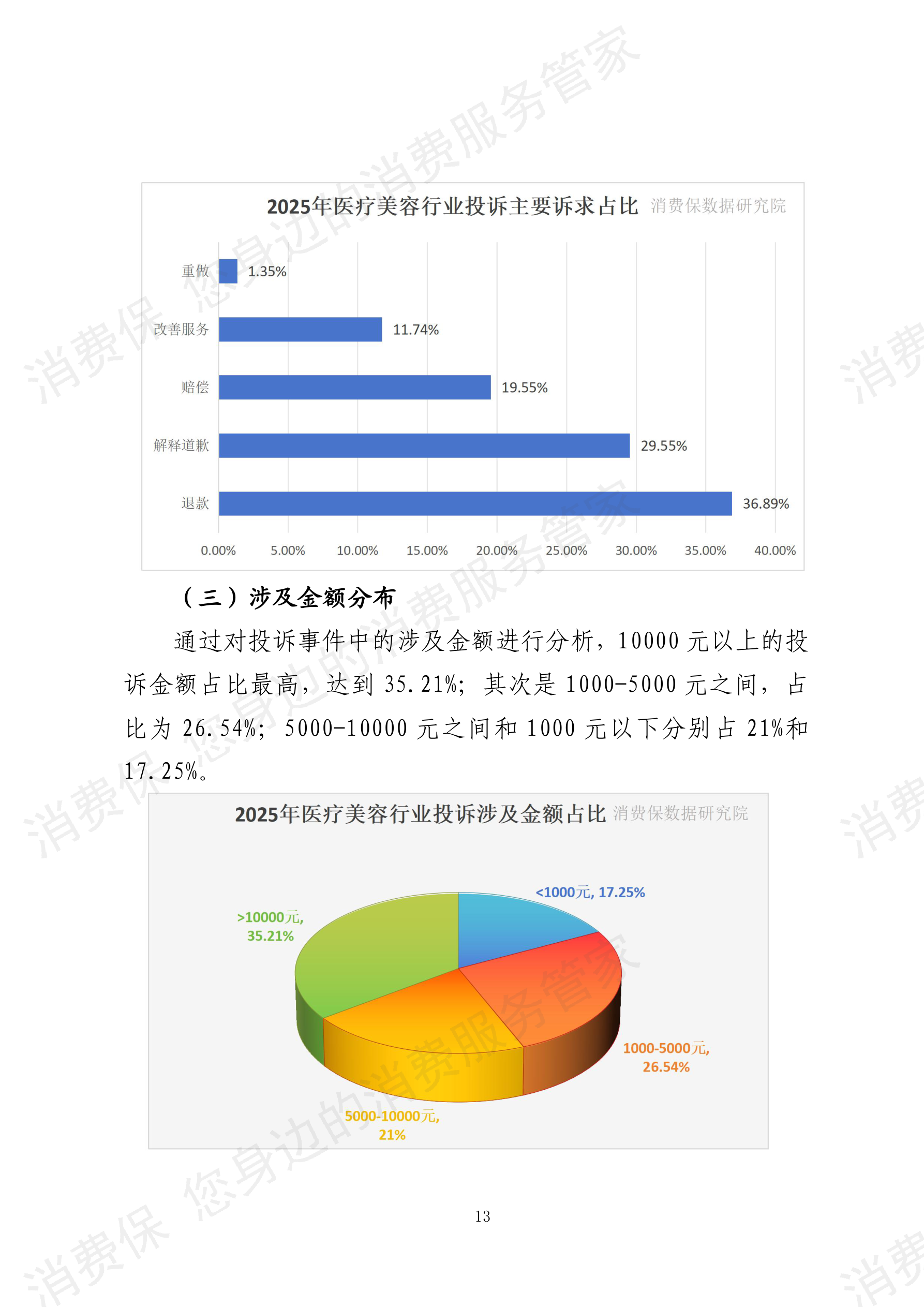 2025年度 医疗美容行业数据分析报告