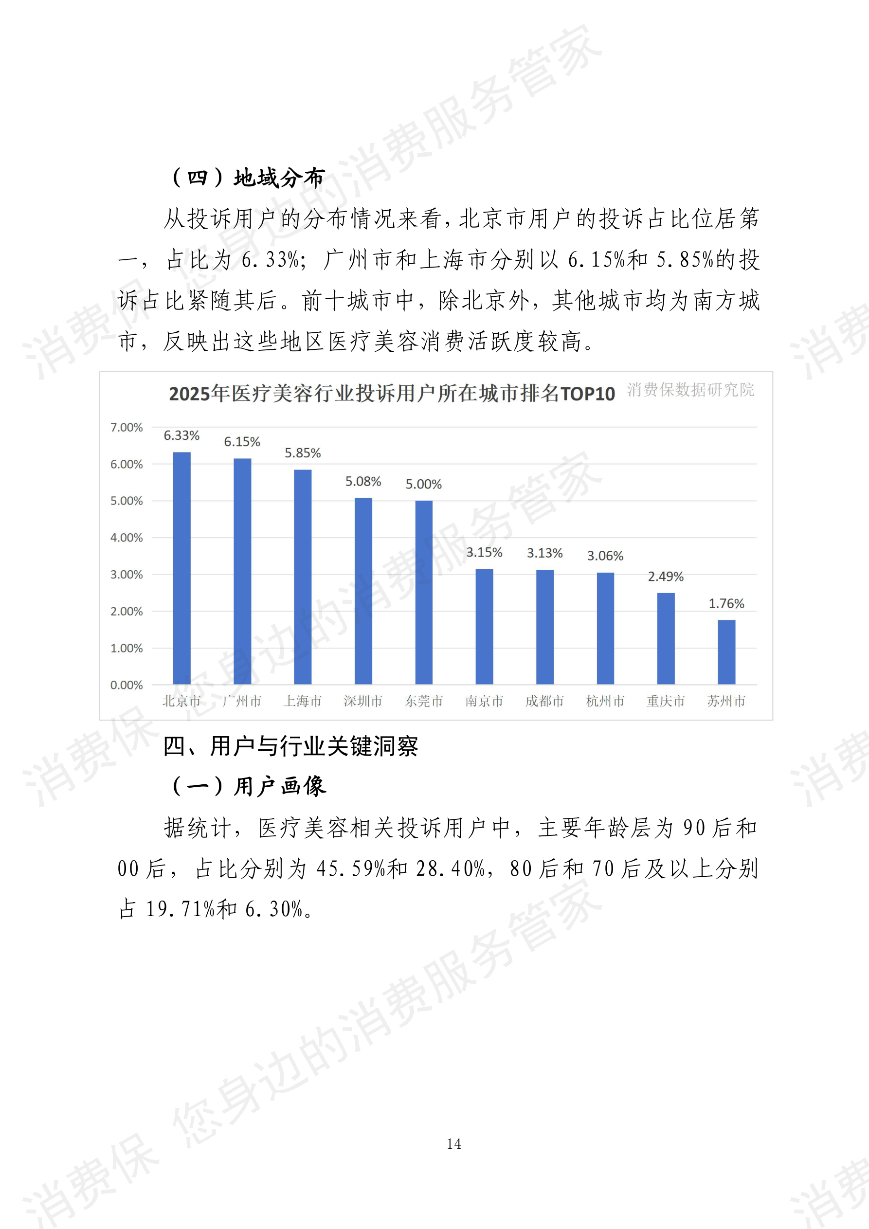 2025年度 医疗美容行业数据分析报告