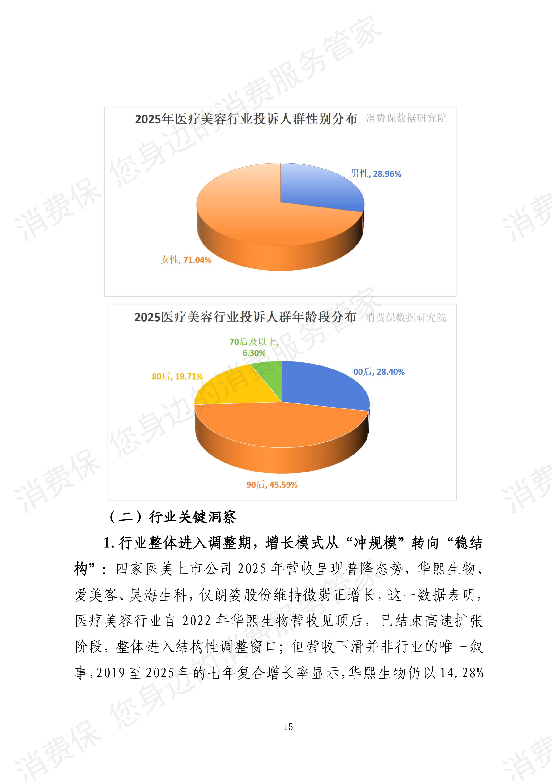2025年度 医疗美容行业数据分析报告