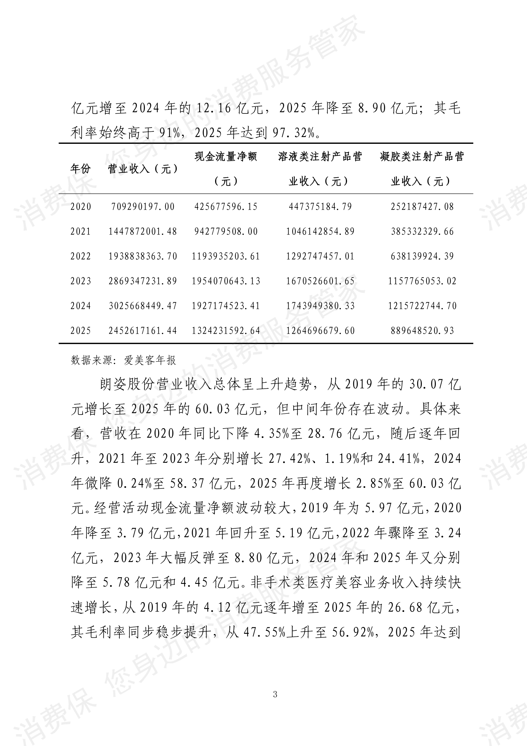 2025年度 医疗美容行业数据分析报告